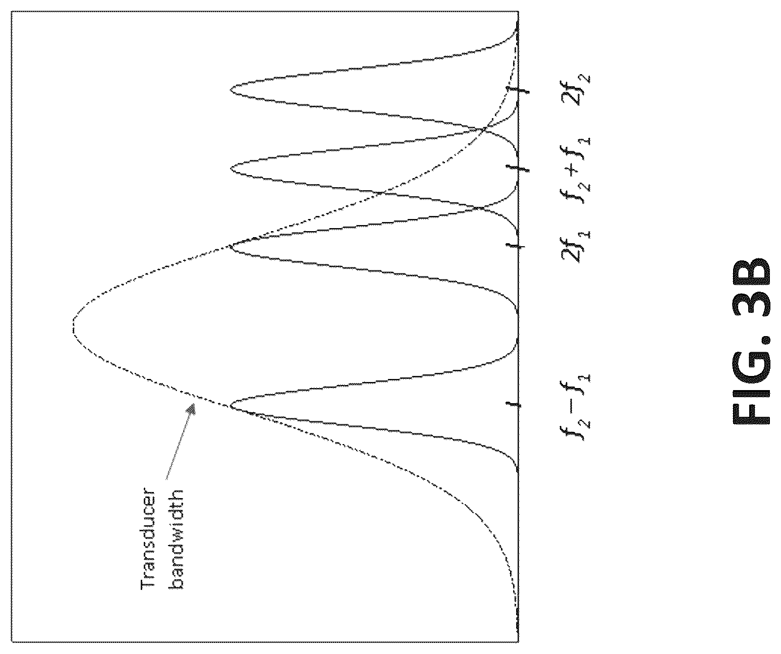Patent US12310699 Figure 4 – Acousto-optic harmonic imaging with optical sensors