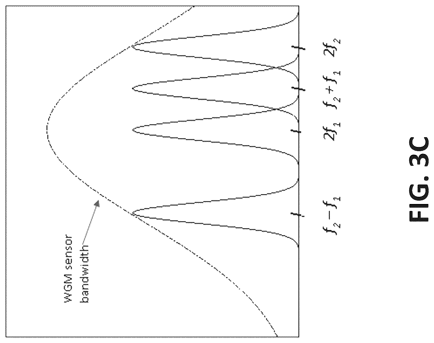 Patent US12310699 Figure 5 – Acousto-optic harmonic imaging with optical sensors
