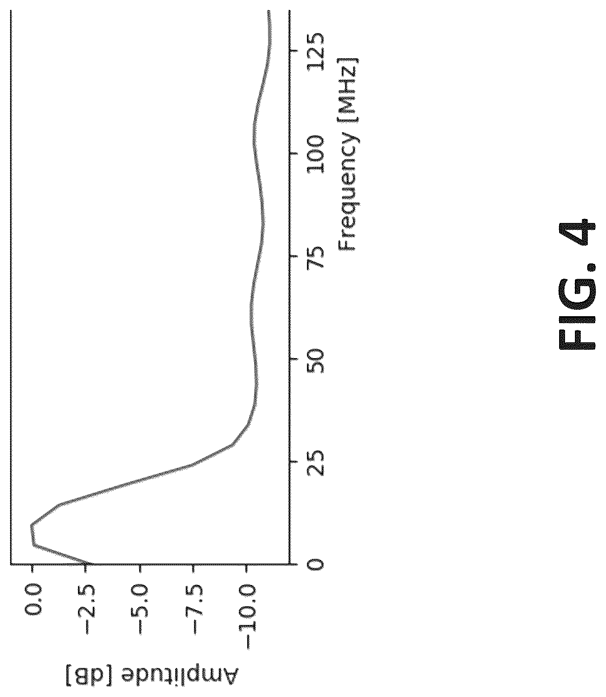 Patent US12310699 Figure 6 – Acousto-optic harmonic imaging with optical sensors