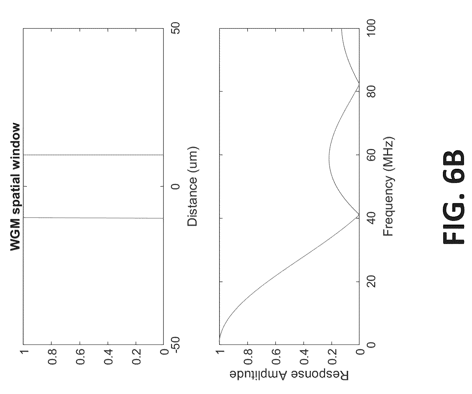 Patent US12310699 Figure 9 – Acousto-optic harmonic imaging with optical sensors