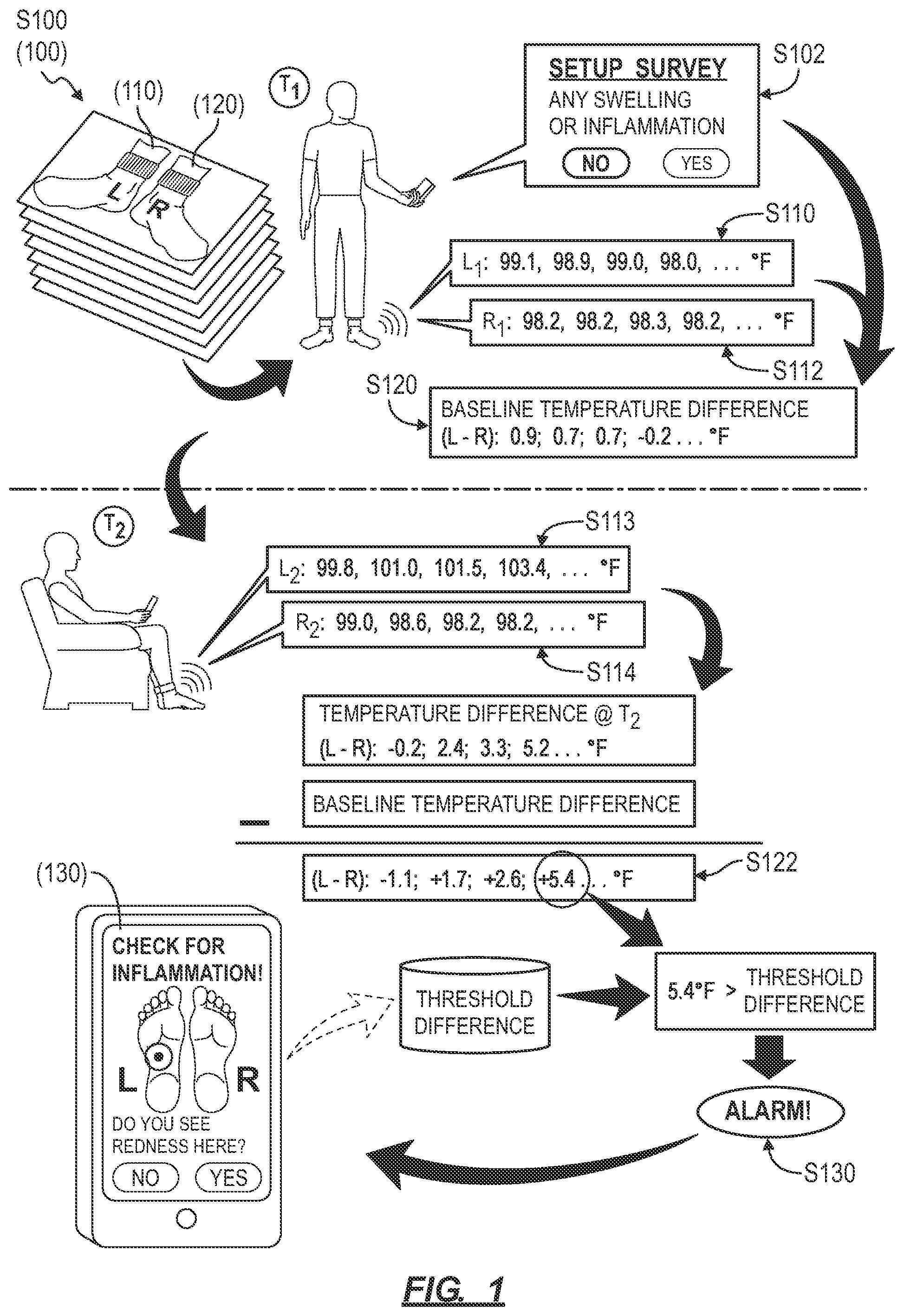 Patent US12310700 Figure 1 – System and method for detecting inflammation in a foot