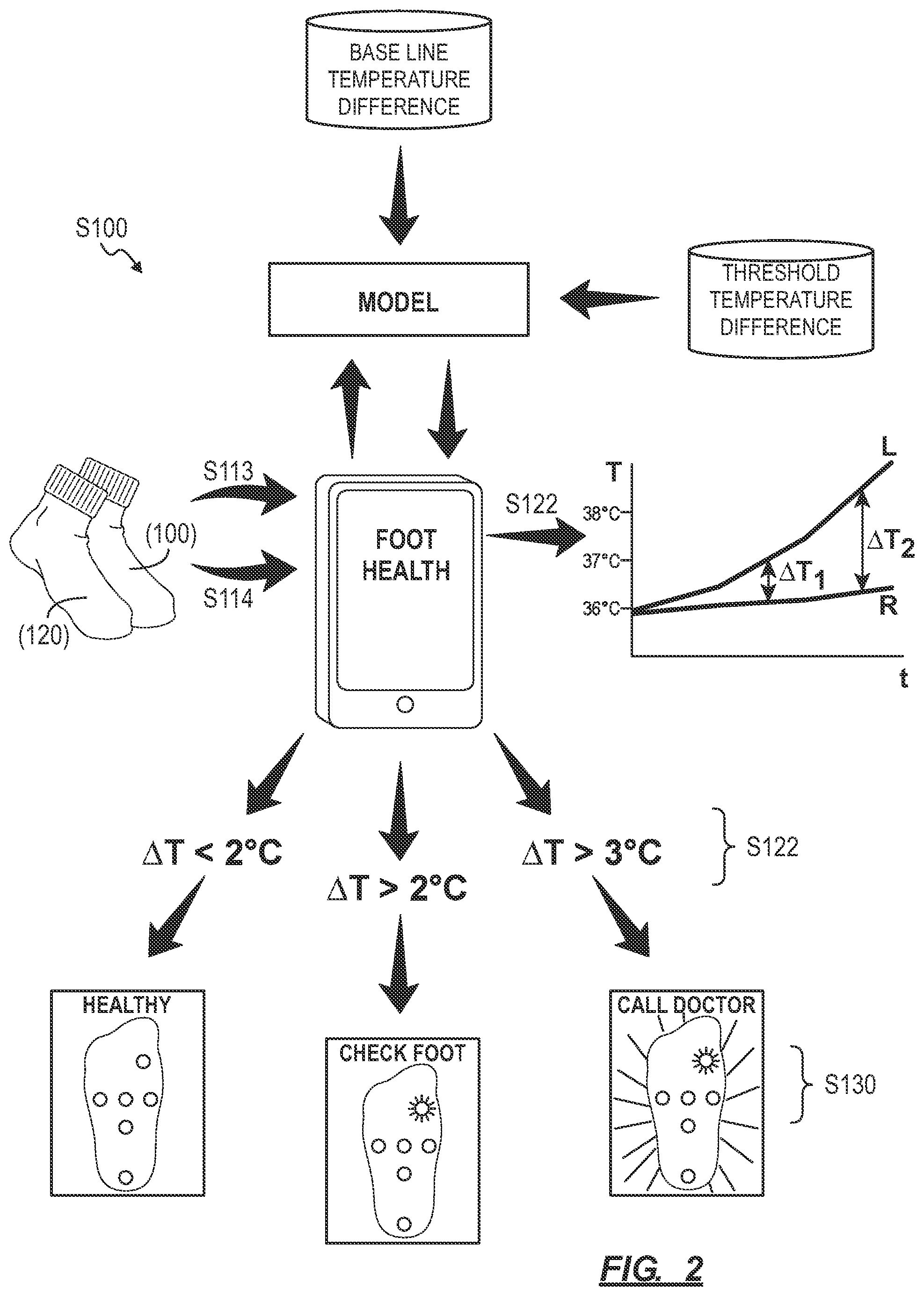 Patent US12310700 Figure 2 – System and method for detecting inflammation in a foot