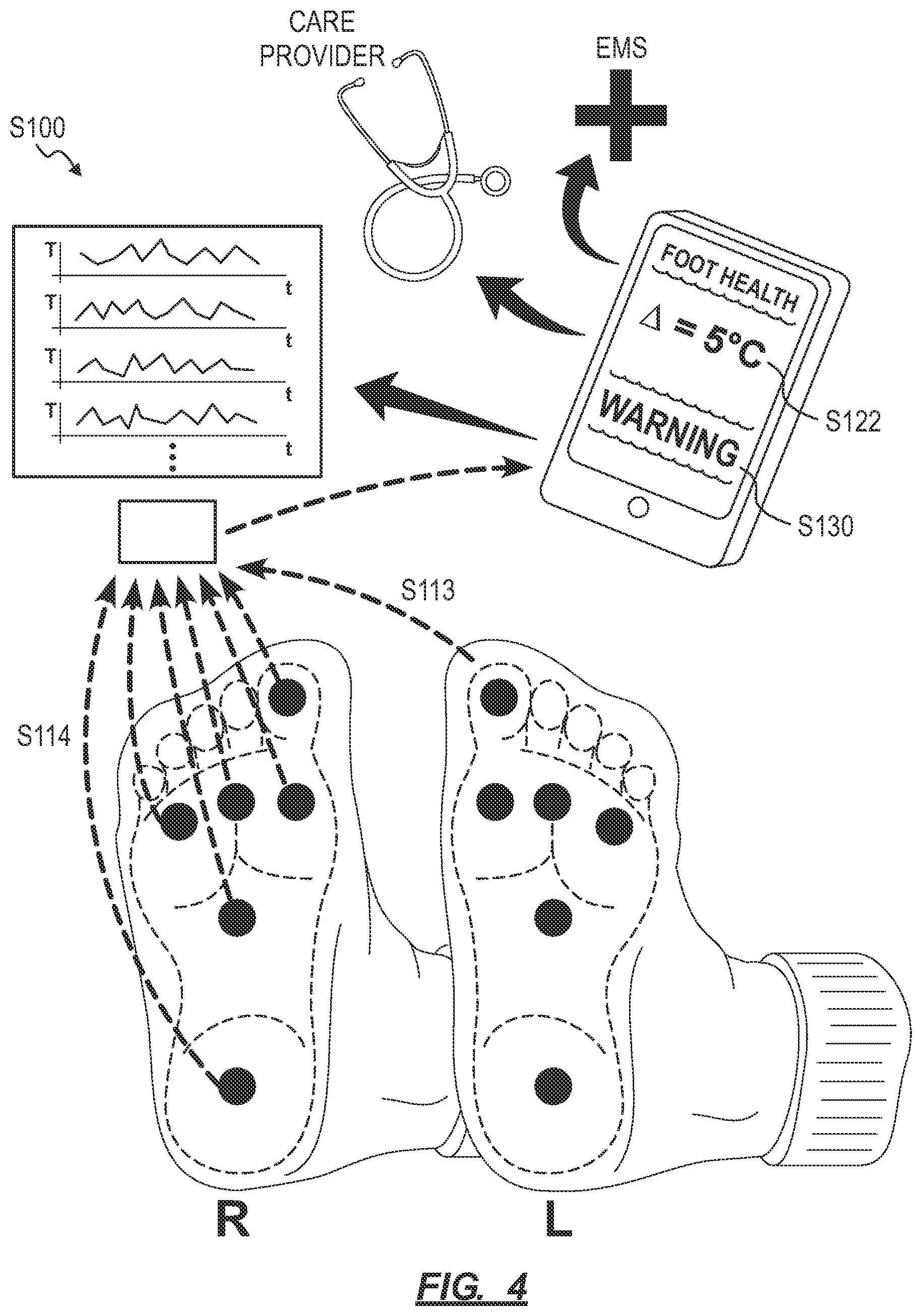 Patent US12310700 Figure 4 – System and method for detecting inflammation in a foot