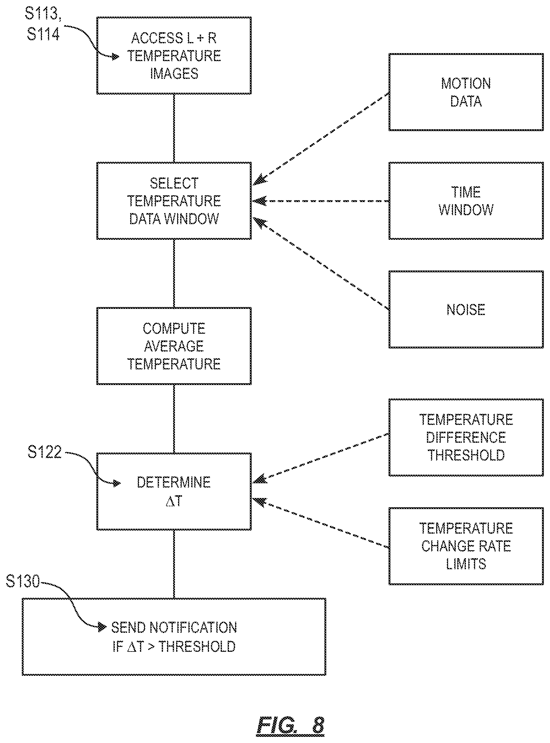 Patent US12310700 Figure 8 – System and method for detecting inflammation in a foot