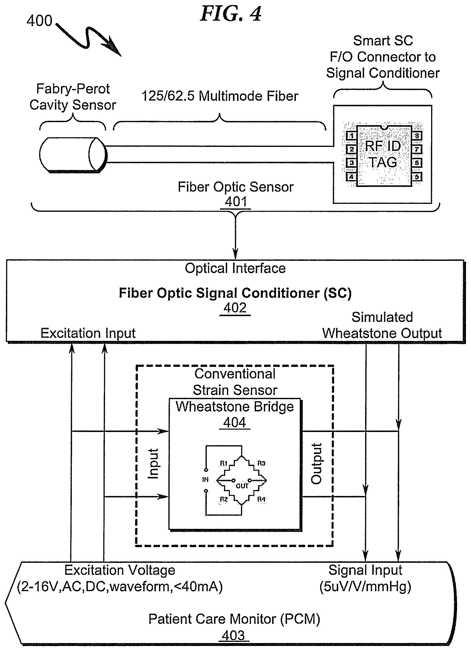 Patent US12310703 Figure 4 – Vascular assessment using statistical analysis of rapid blood pressure readings