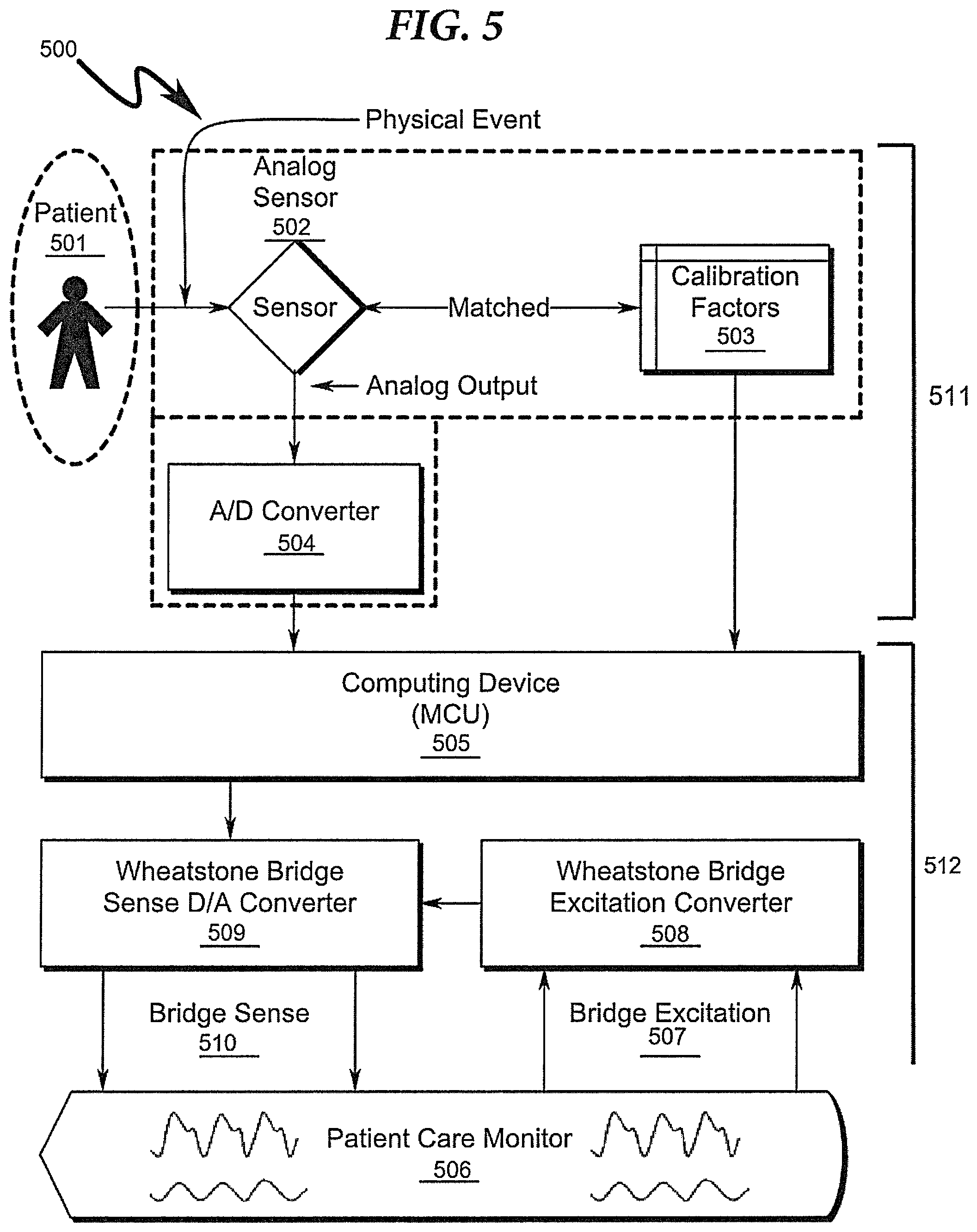 Patent US12310703 Figure 5 – Vascular assessment using statistical analysis of rapid blood pressure readings