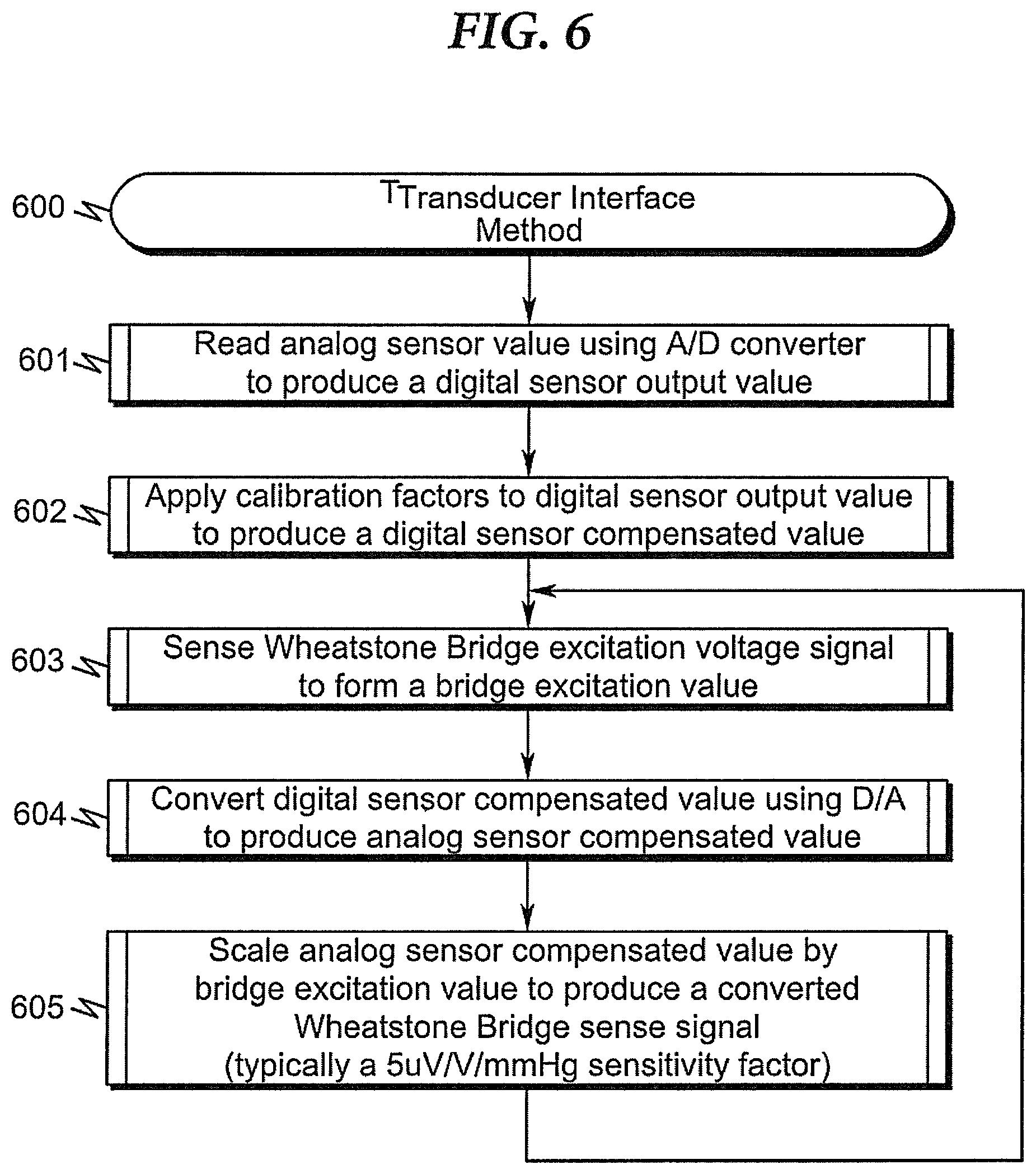 Patent US12310703 Figure 6 – Vascular assessment using statistical analysis of rapid blood pressure readings