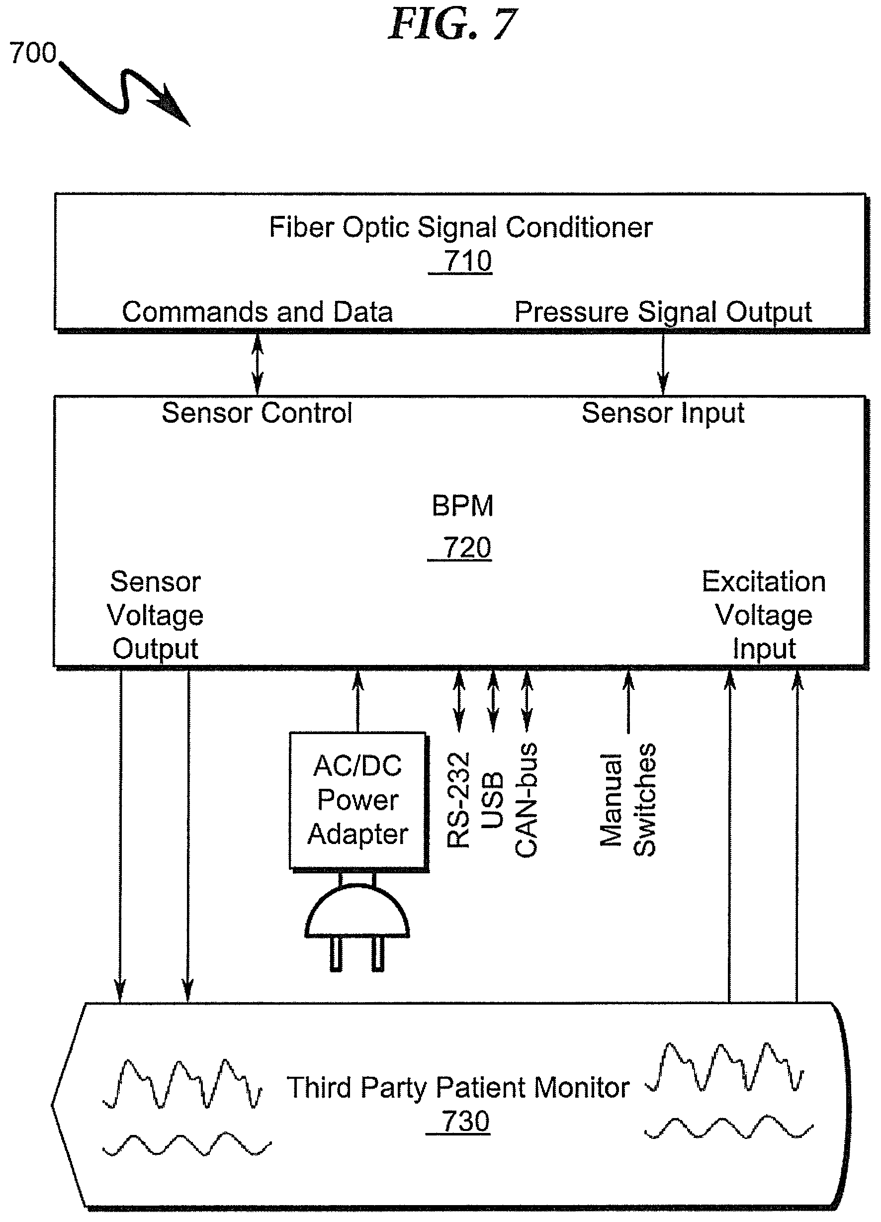 Patent US12310703 Figure 7 – Vascular assessment using statistical analysis of rapid blood pressure readings