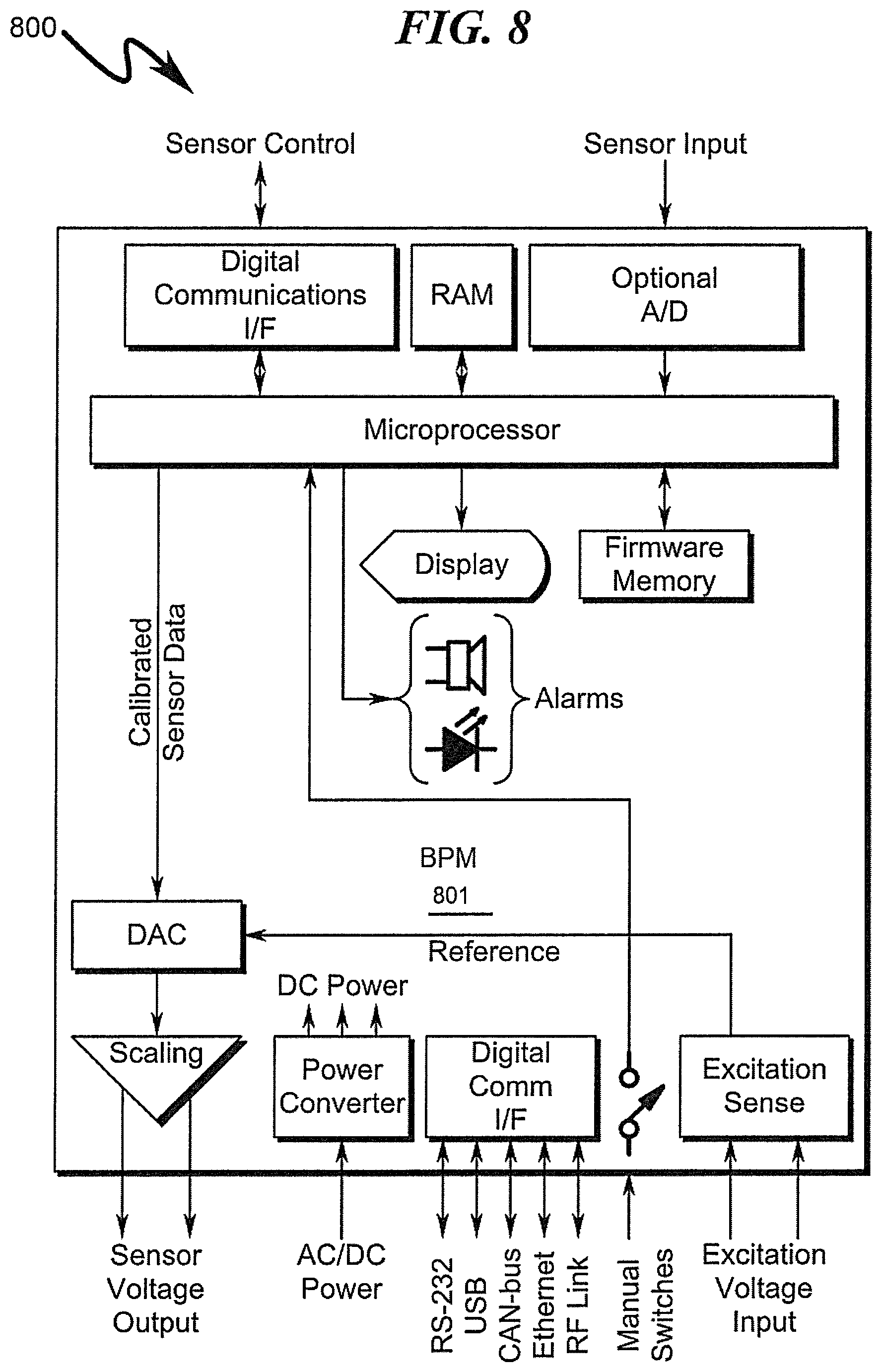 Patent US12310703 Figure 8 – Vascular assessment using statistical analysis of rapid blood pressure readings