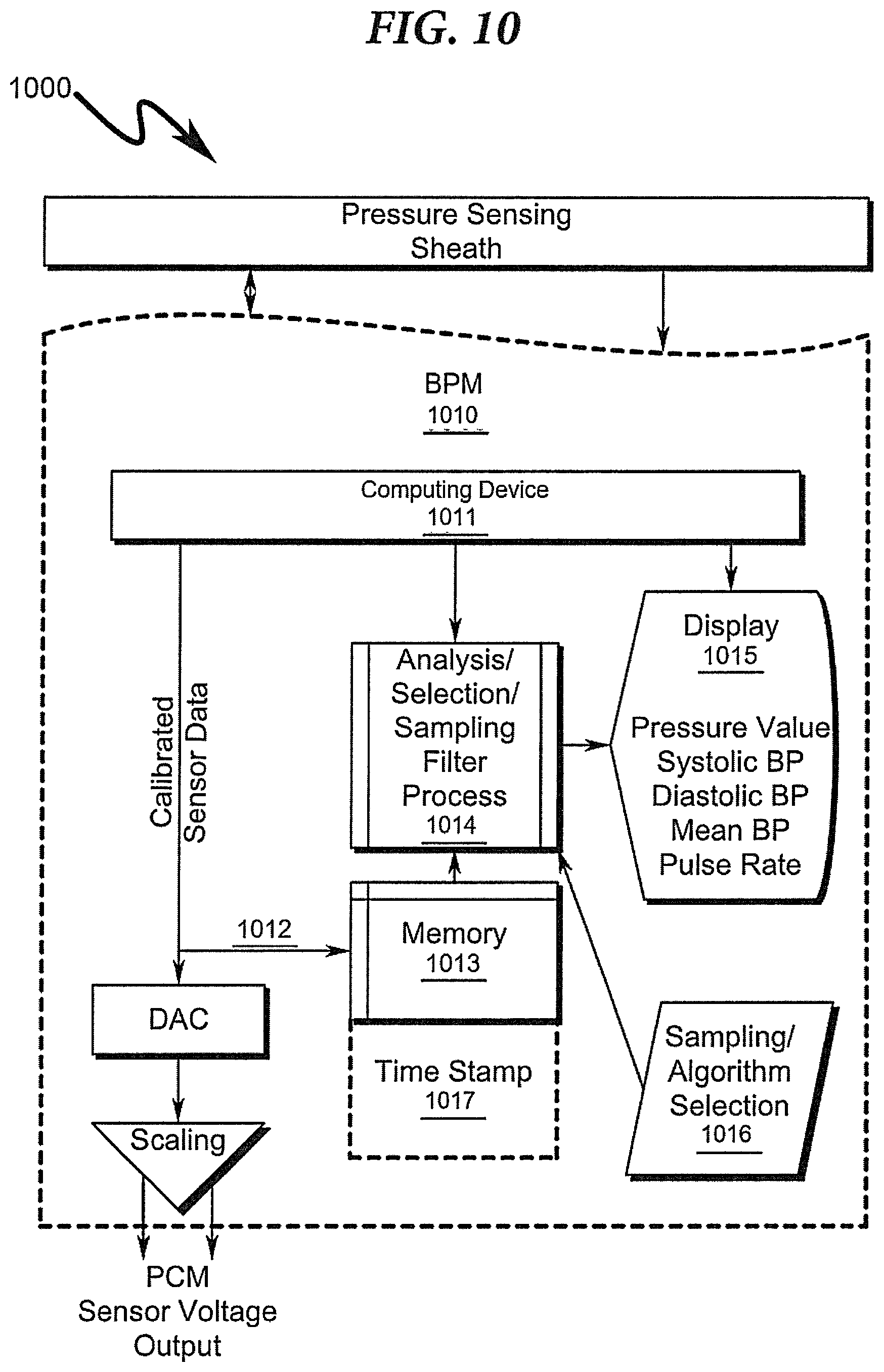 Patent US12310703 Figure 10 – Vascular assessment using statistical analysis of rapid blood pressure readings