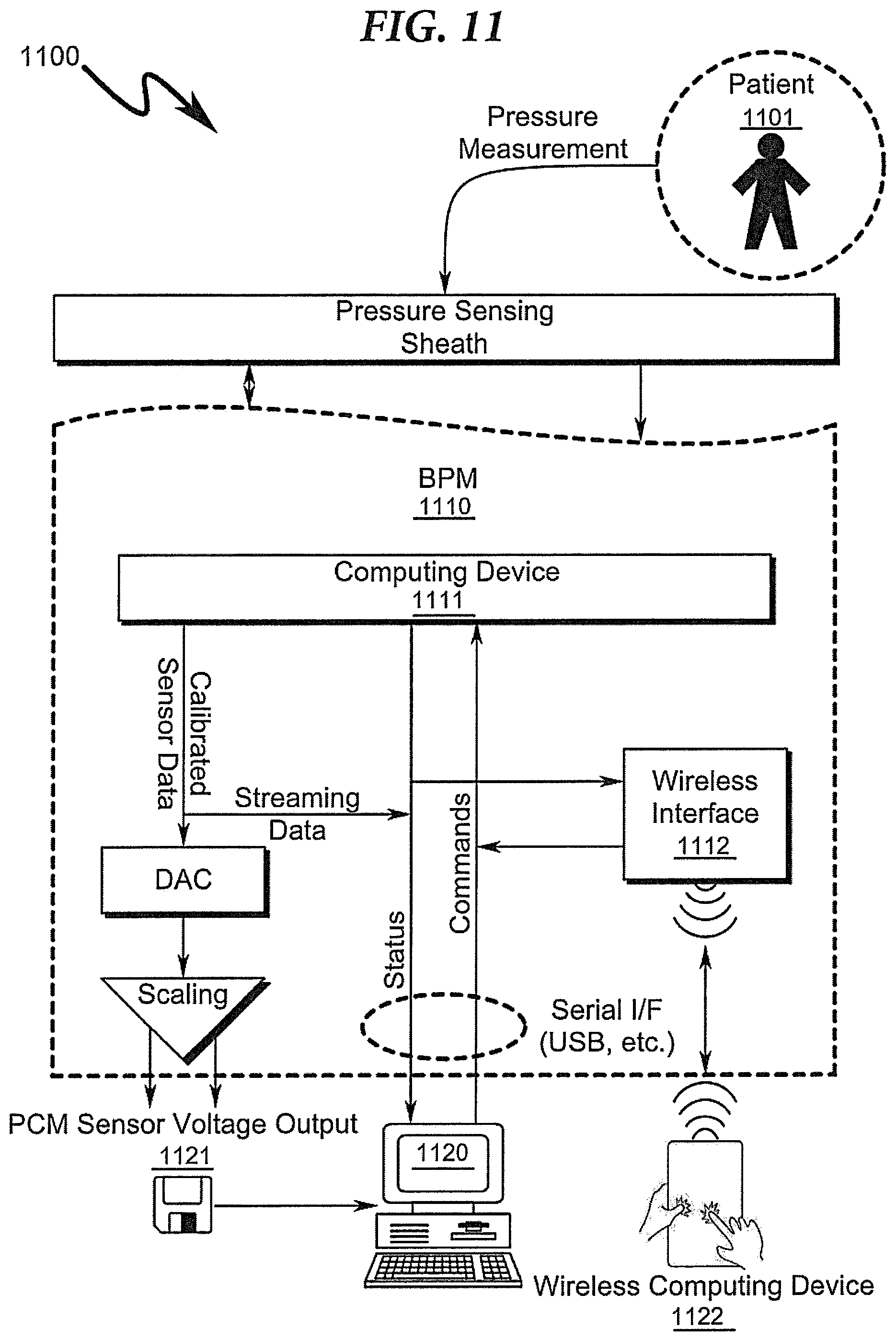Patent US12310703 Figure 11 – Vascular assessment using statistical analysis of rapid blood pressure readings