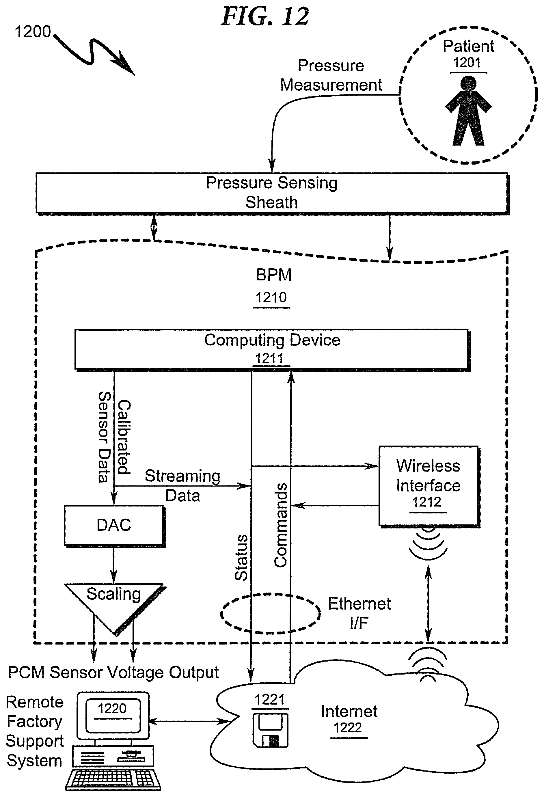 Patent US12310703 Figure 12 – Vascular assessment using statistical analysis of rapid blood pressure readings