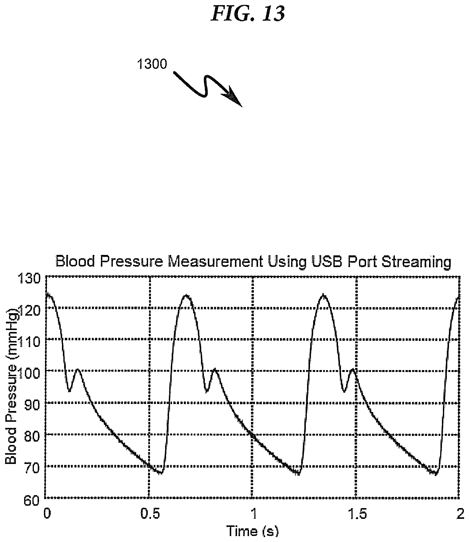 Patent US12310703 Figure 13 – Vascular assessment using statistical analysis of rapid blood pressure readings