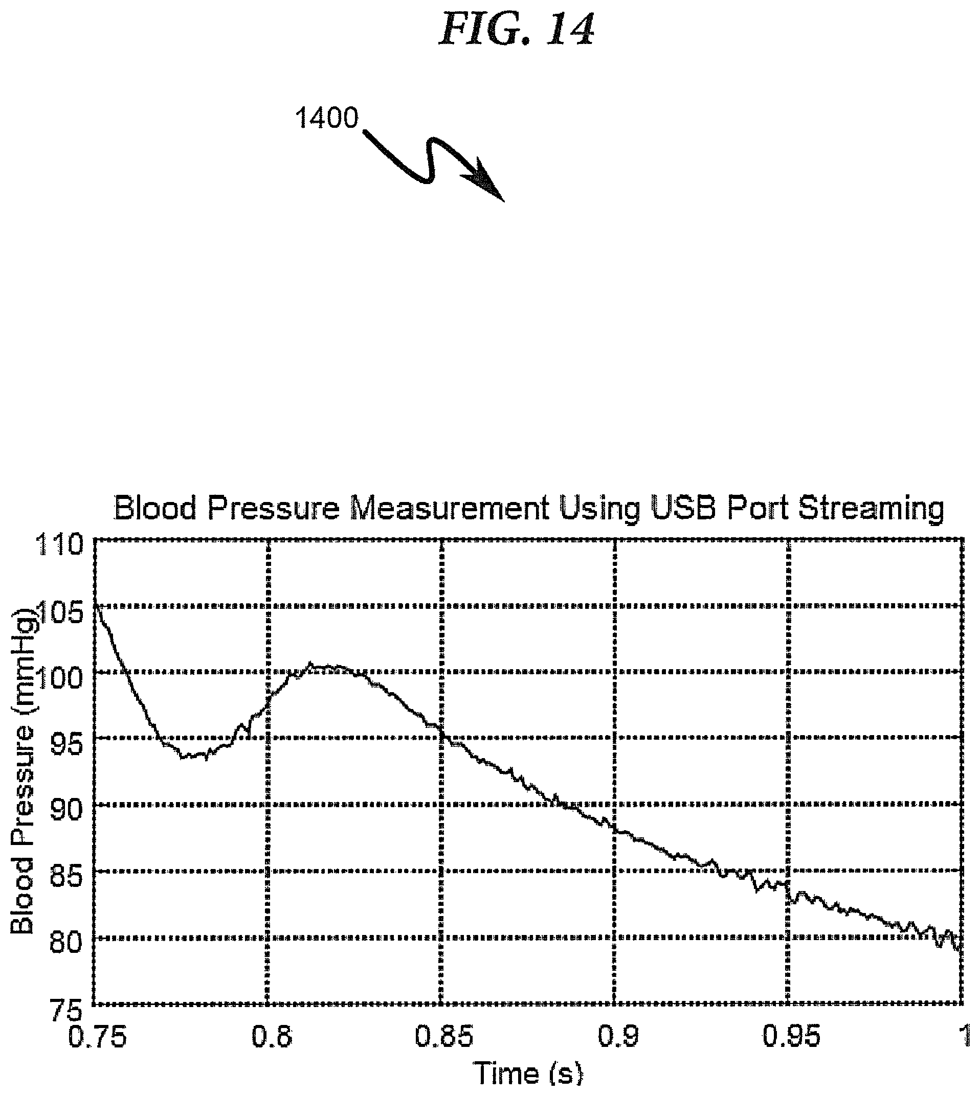 Patent US12310703 Figure 14 – Vascular assessment using statistical analysis of rapid blood pressure readings