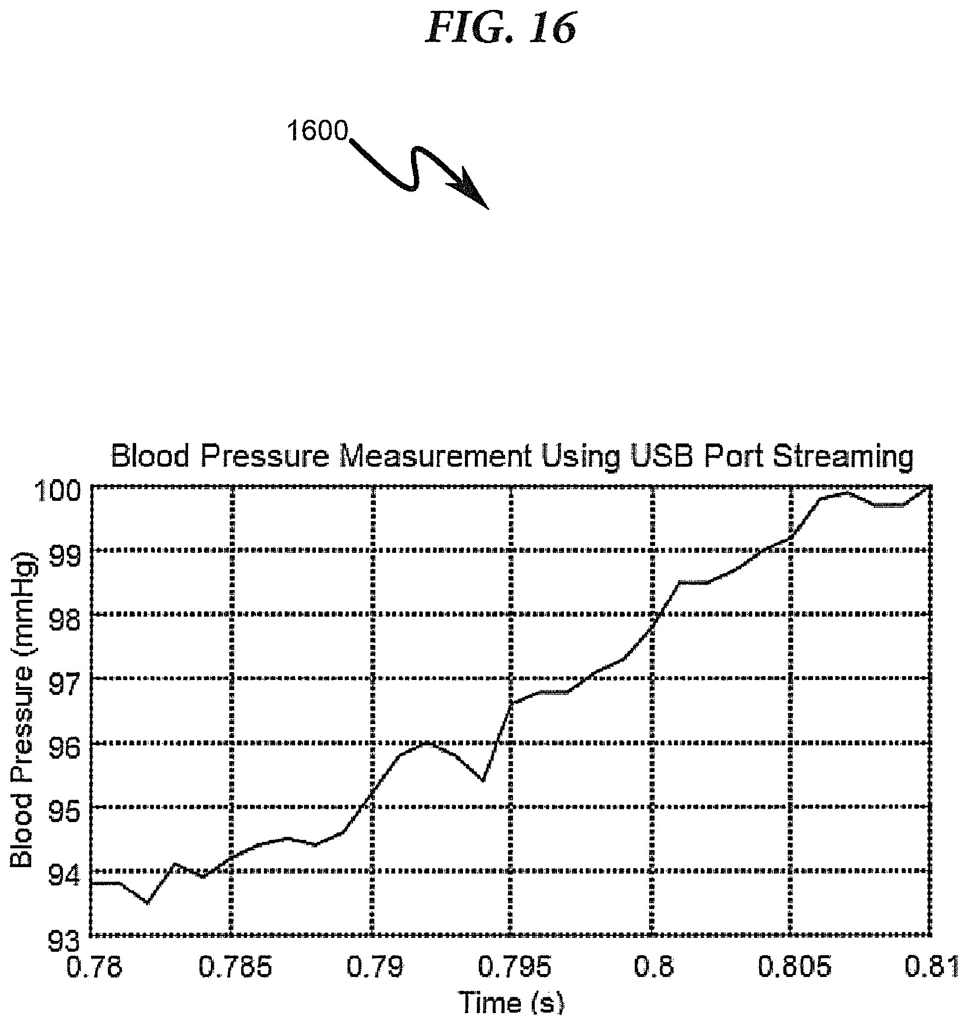 Patent US12310703 Figure 16 – Vascular assessment using statistical analysis of rapid blood pressure readings