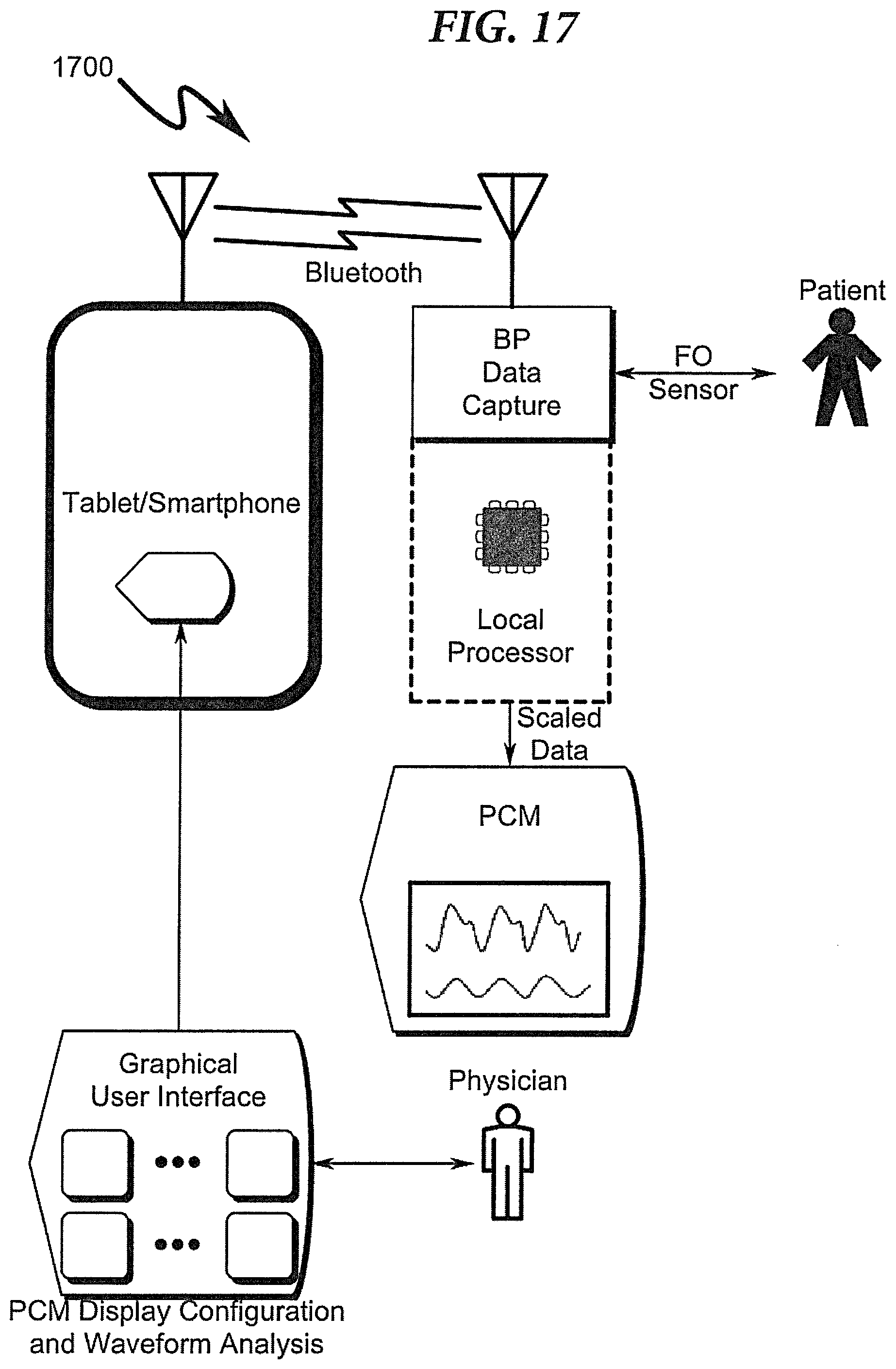 Patent US12310703 Figure 17 – Vascular assessment using statistical analysis of rapid blood pressure readings