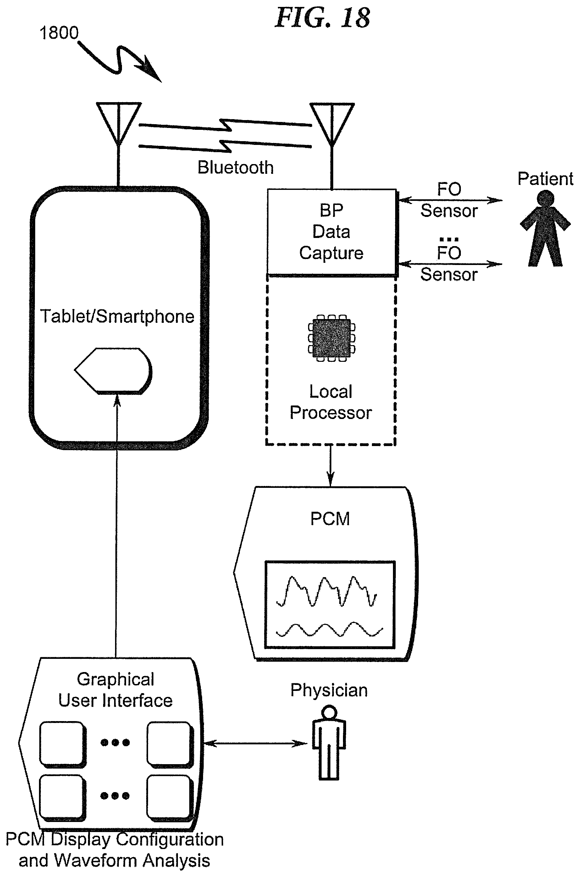 Patent US12310703 Figure 18 – Vascular assessment using statistical analysis of rapid blood pressure readings