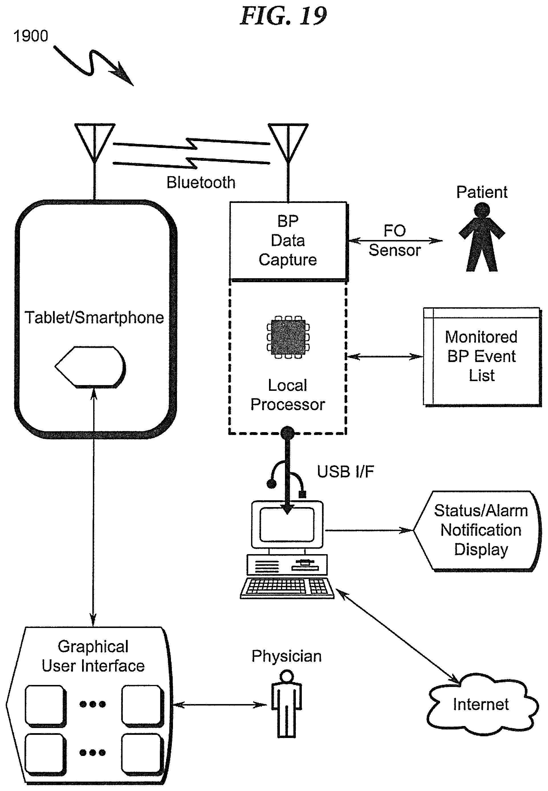 Patent US12310703 Figure 19 – Vascular assessment using statistical analysis of rapid blood pressure readings