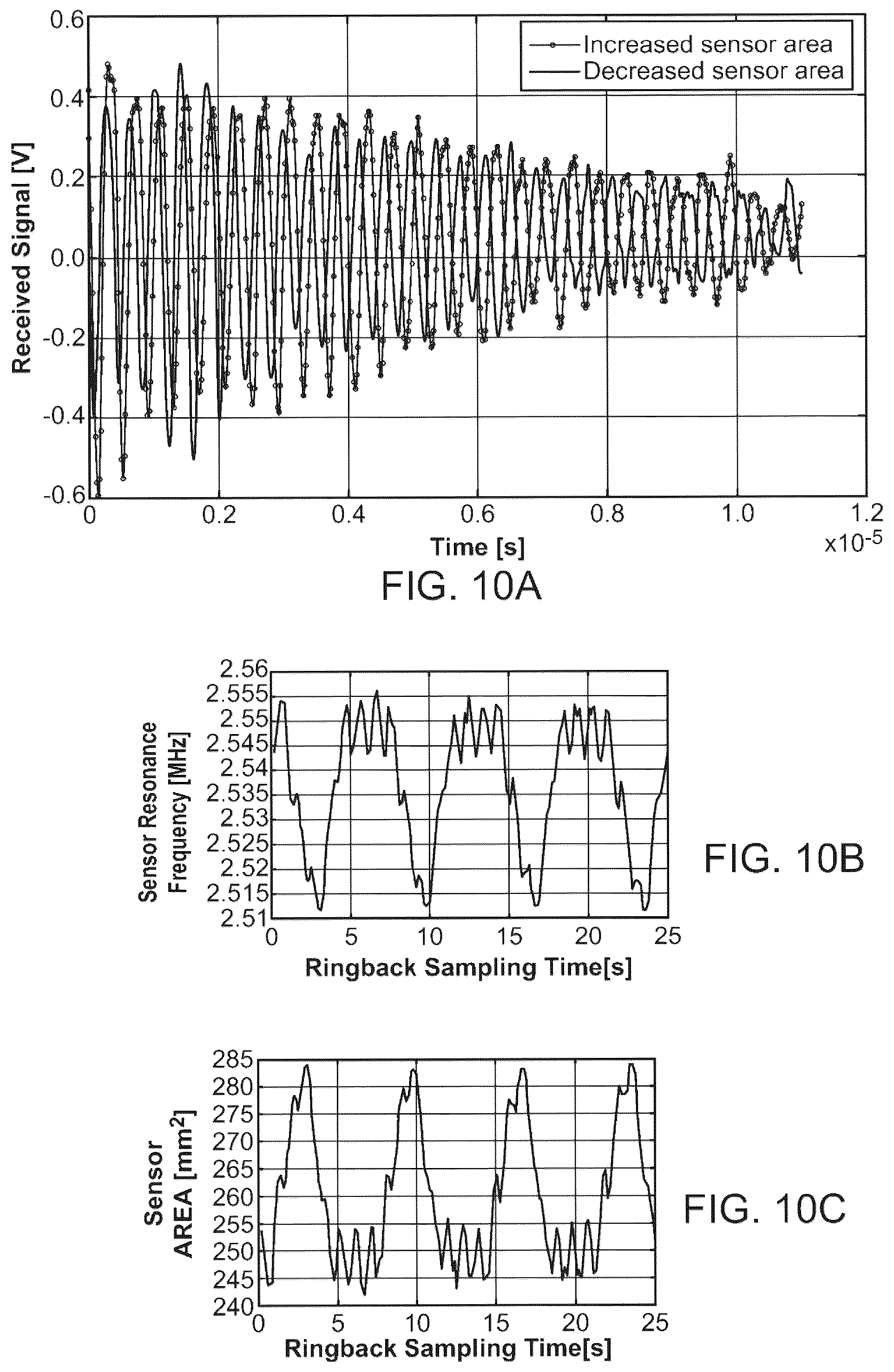 Patent US12310707 Figure 11 – Wireless resonant circuit and variable inductance vascular monitoring implants and anchoring structures therefore
