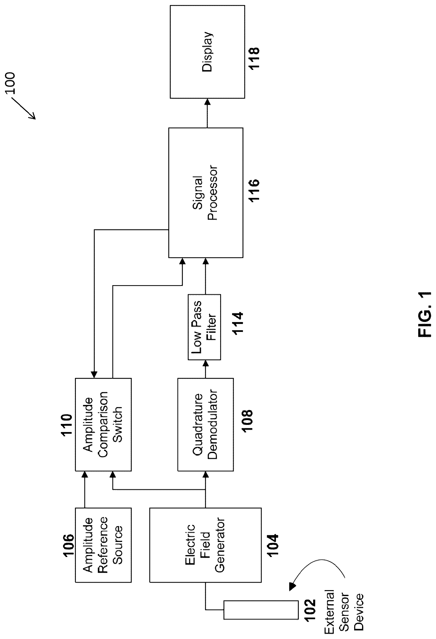 Patent US12310709 Figure 1 – Computation of parameters of a body using an electric field