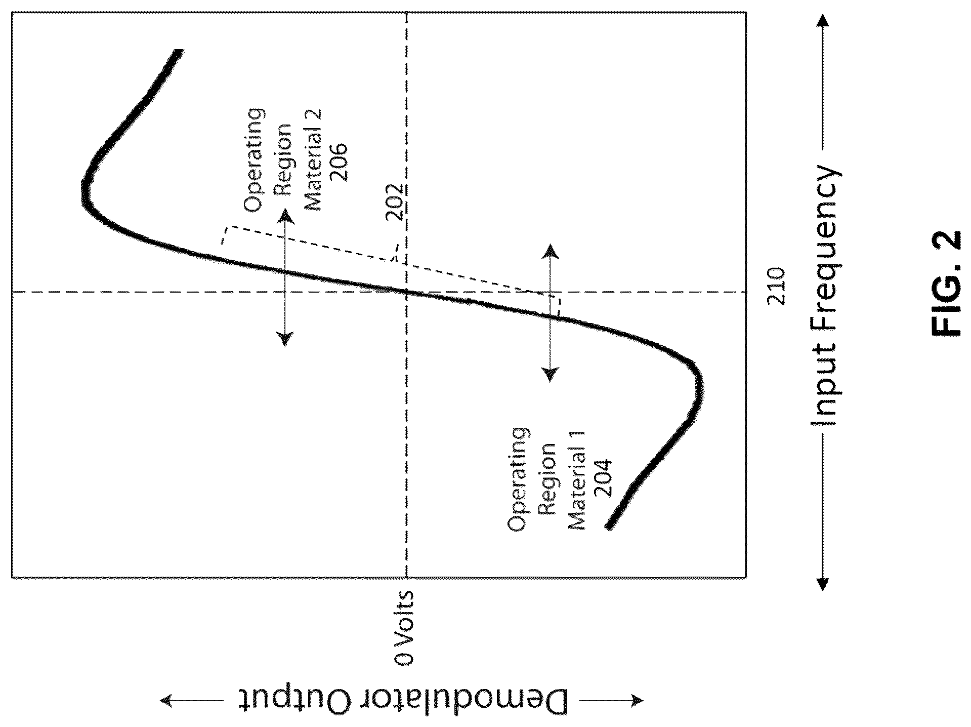 Patent US12310709 Figure 2 – Computation of parameters of a body using an electric field