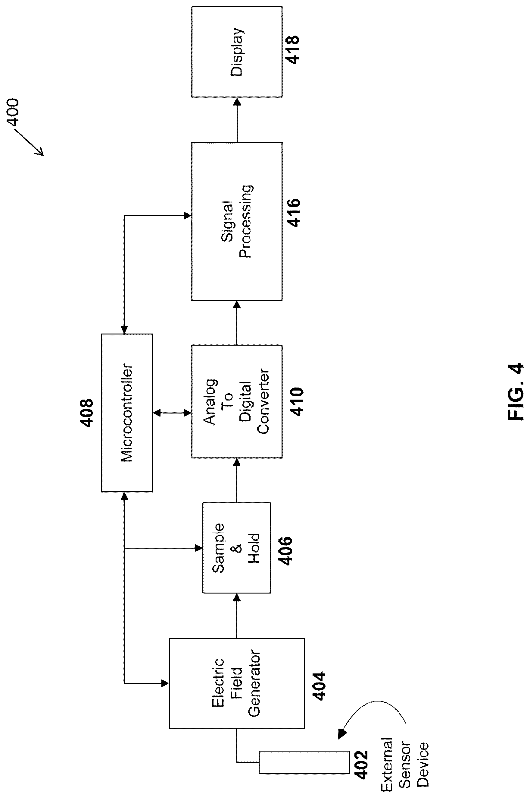 Patent US12310709 Figure 4 – Computation of parameters of a body using an electric field