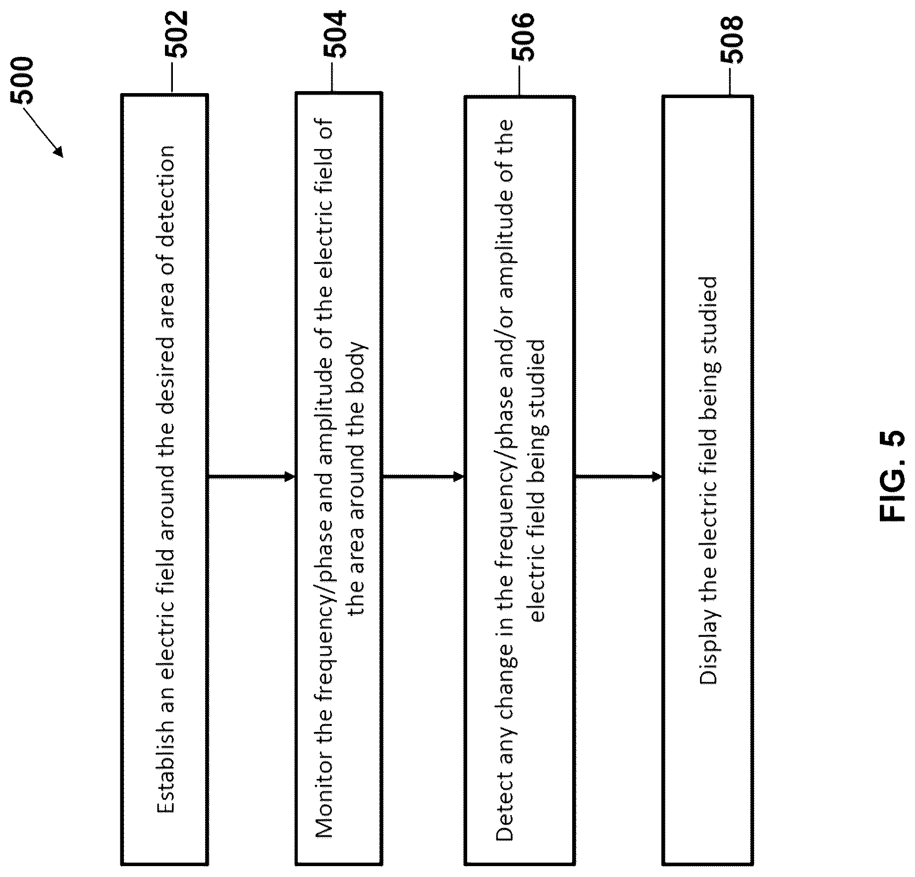 Patent US12310709 Figure 5 – Computation of parameters of a body using an electric field
