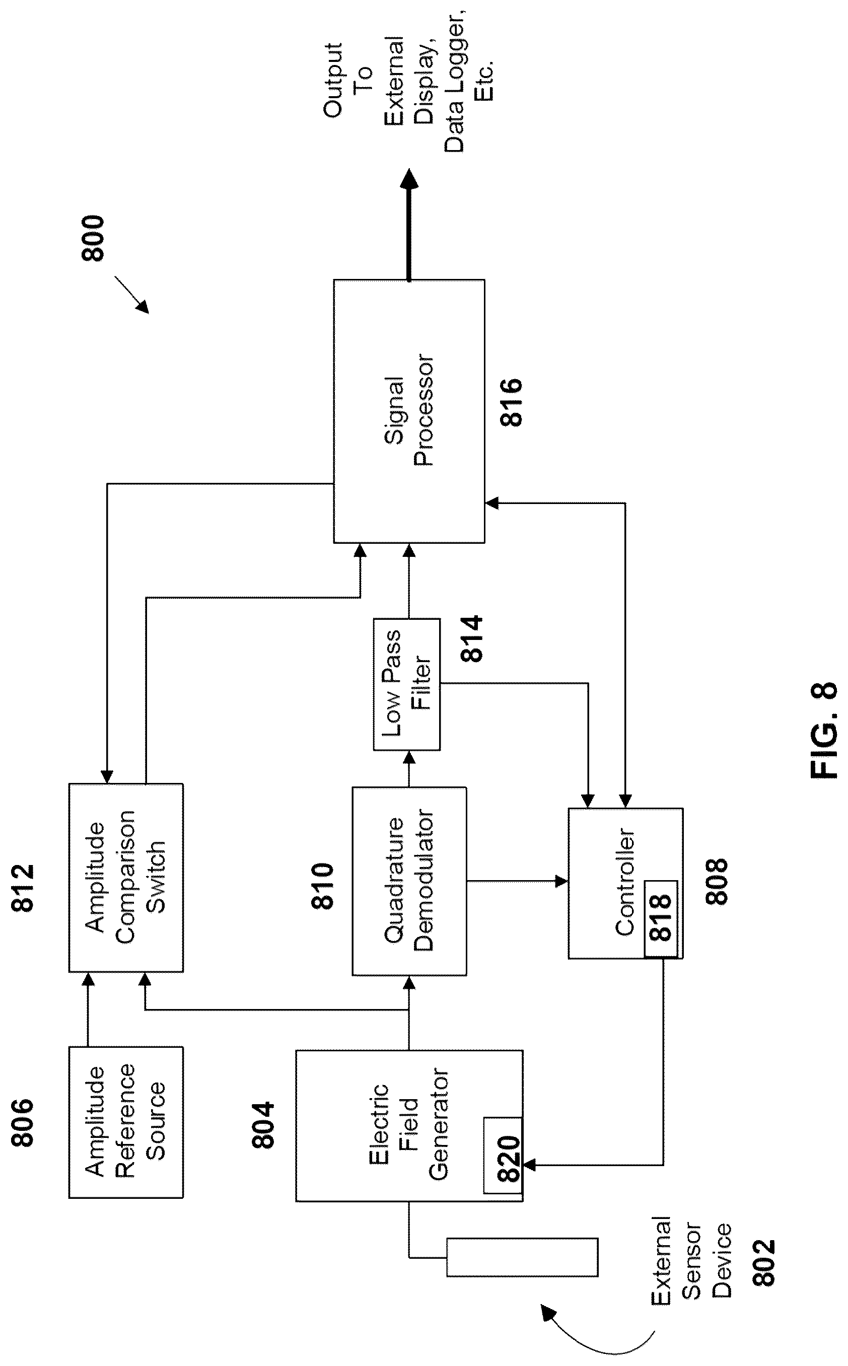 Patent US12310709 Figure 8 – Computation of parameters of a body using an electric field