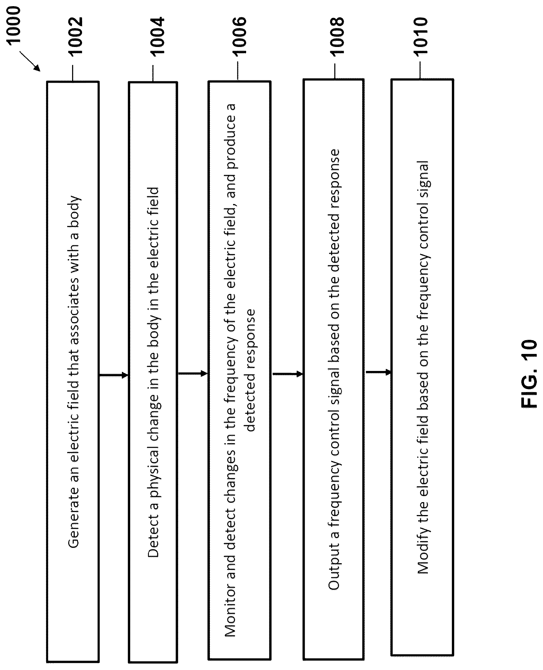 Patent US12310709 Figure 10 – Computation of parameters of a body using an electric field