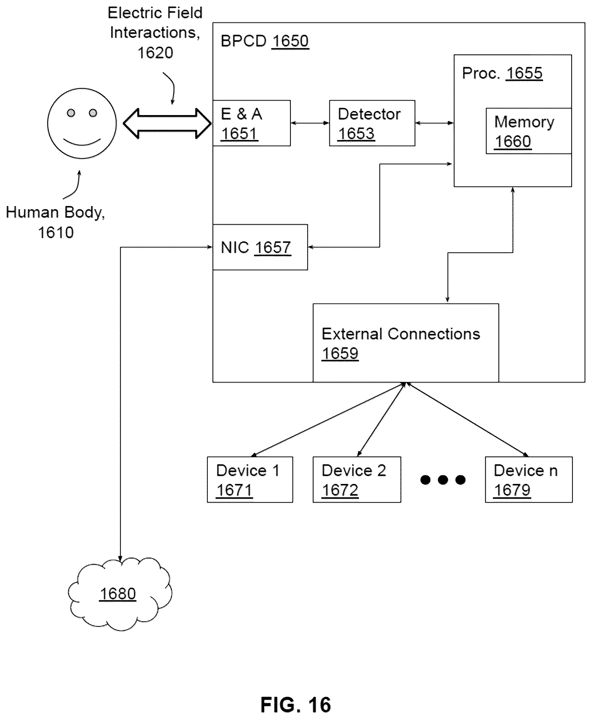 Patent US12310709 Figure 16 – Computation of parameters of a body using an electric field