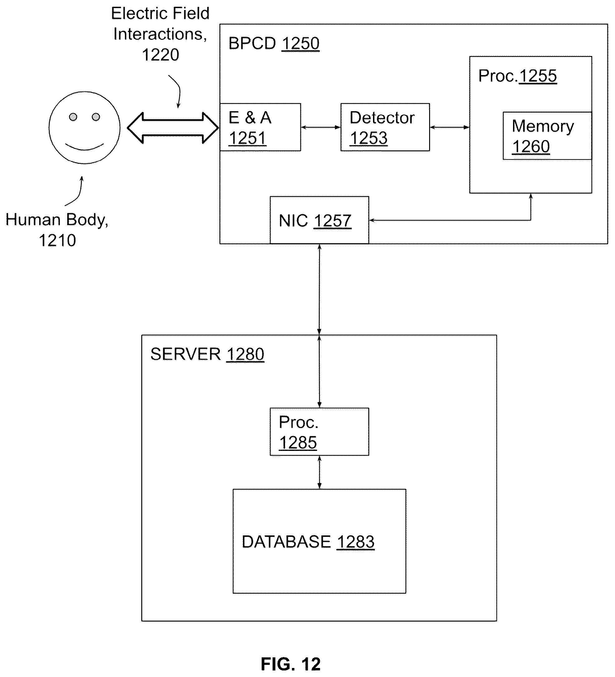 Patent US12310710 Figure 12 – Computation of parameters of a body using an electric field