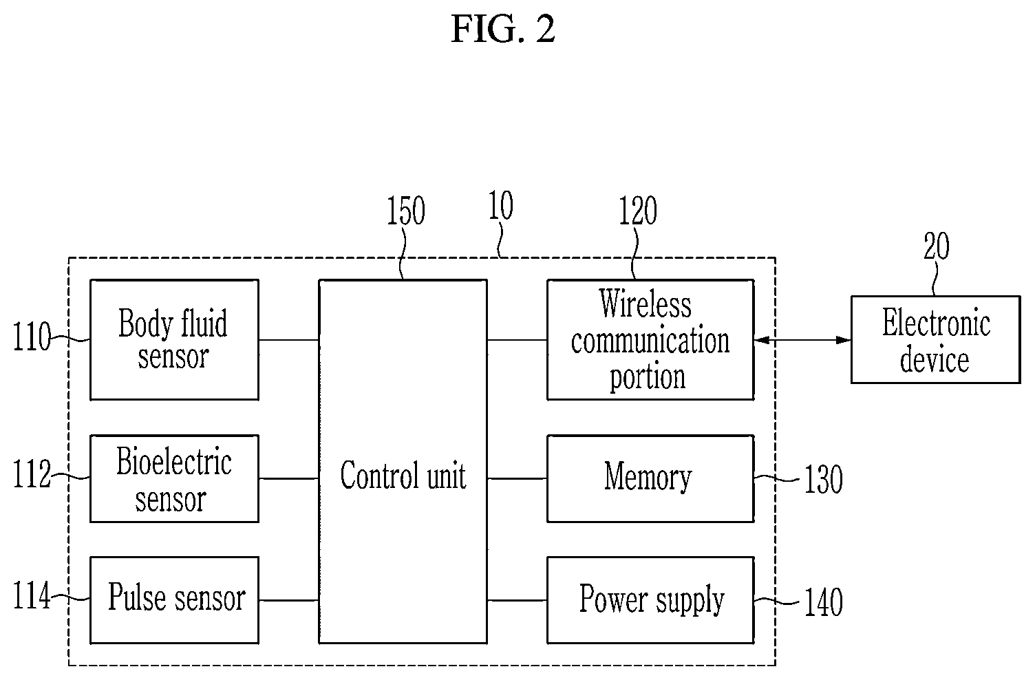 Patent US12310711 Figure 2 – Wearable device and method for controlling the same