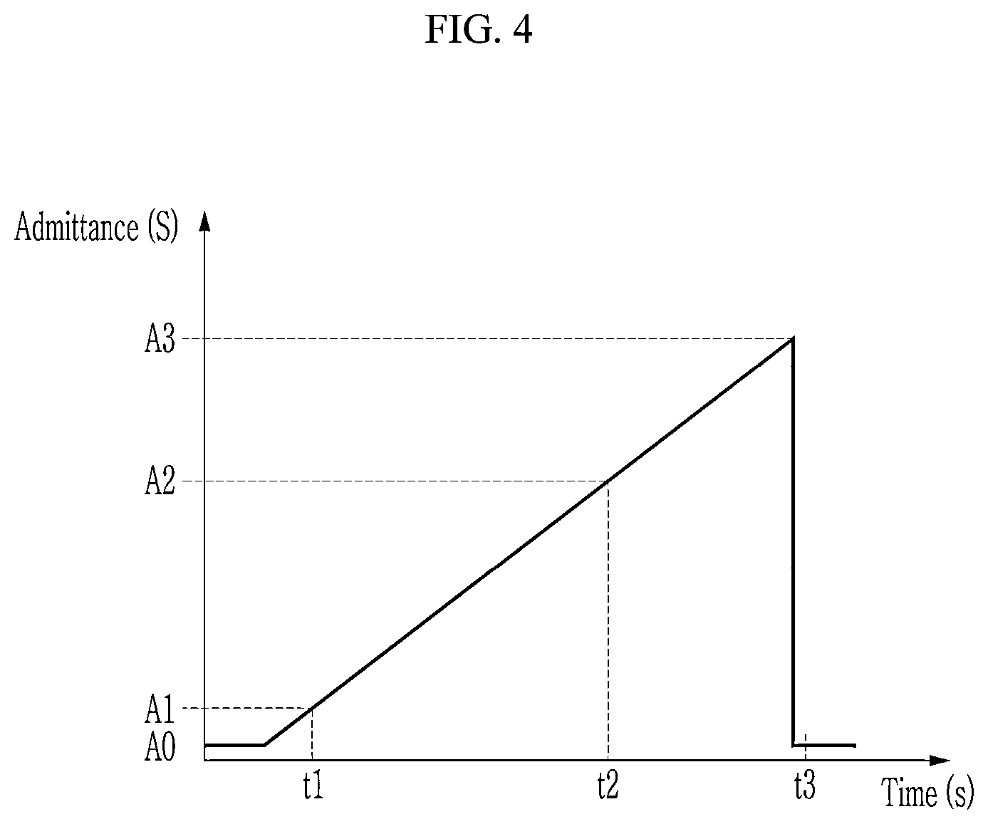 Patent US12310711 Figure 4 – Wearable device and method for controlling the same