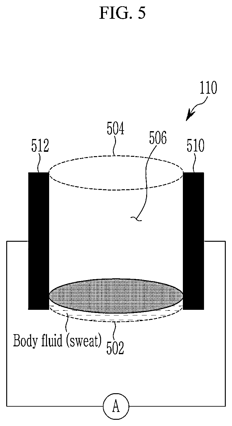 Patent US12310711 Figure 5 – Wearable device and method for controlling the same
