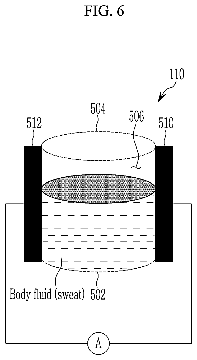 Patent US12310711 Figure 6 – Wearable device and method for controlling the same