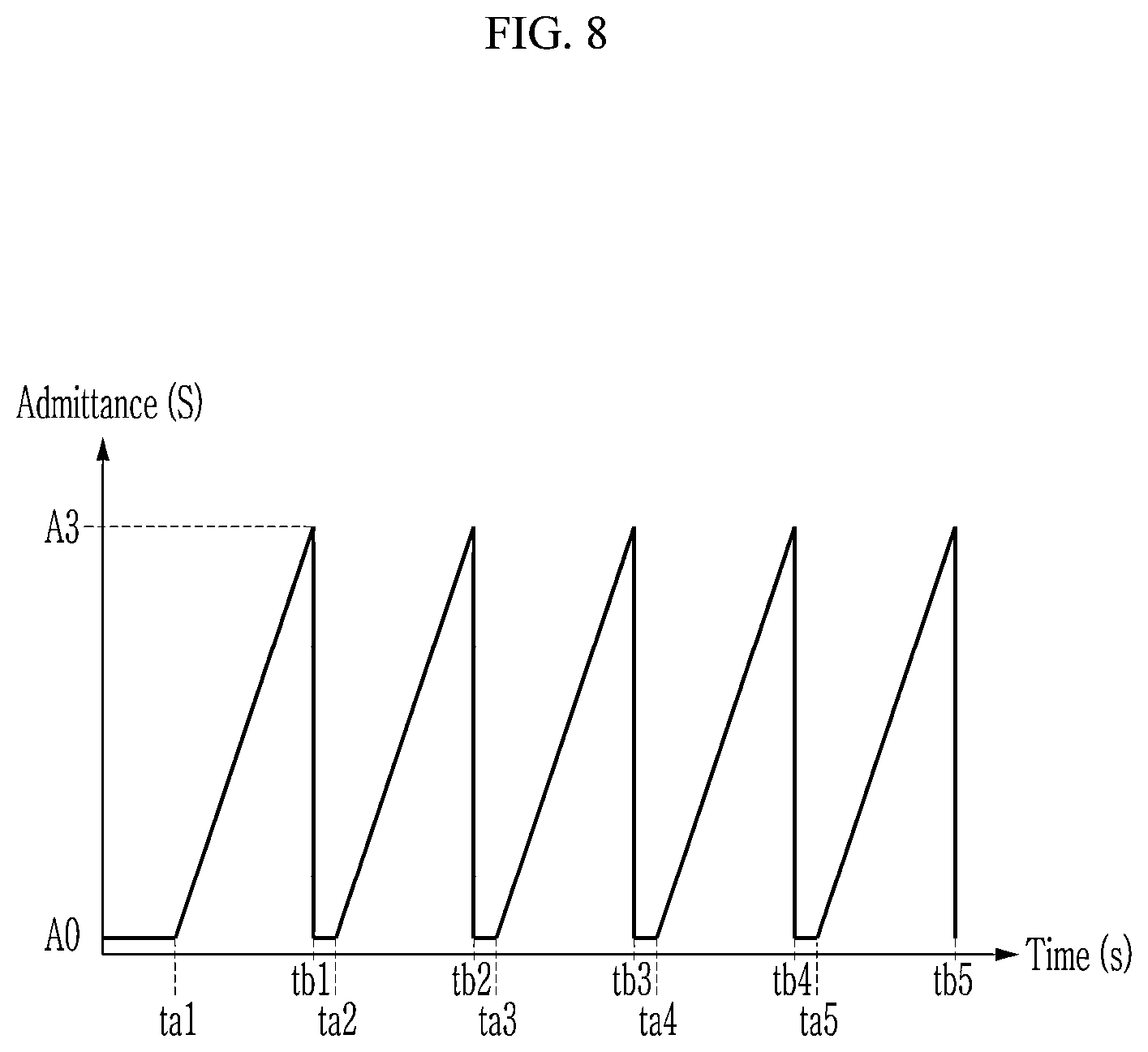 Patent US12310711 Figure 8 – Wearable device and method for controlling the same