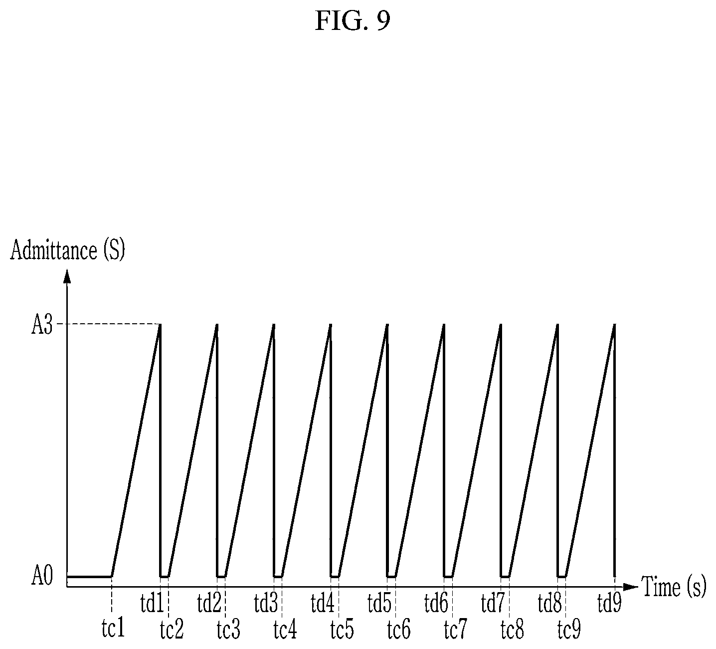 Patent US12310711 Figure 9 – Wearable device and method for controlling the same