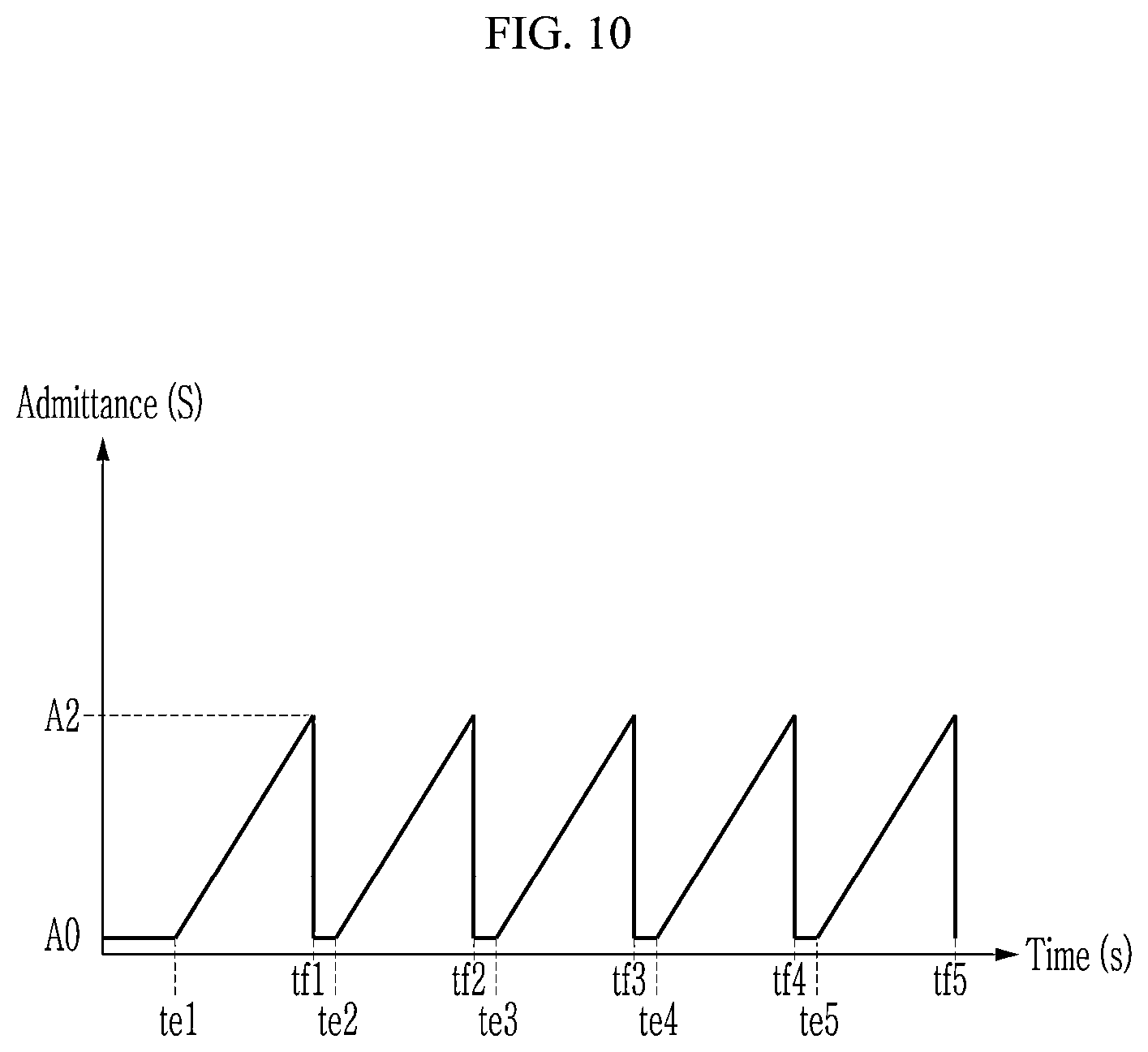 Patent US12310711 Figure 10 – Wearable device and method for controlling the same