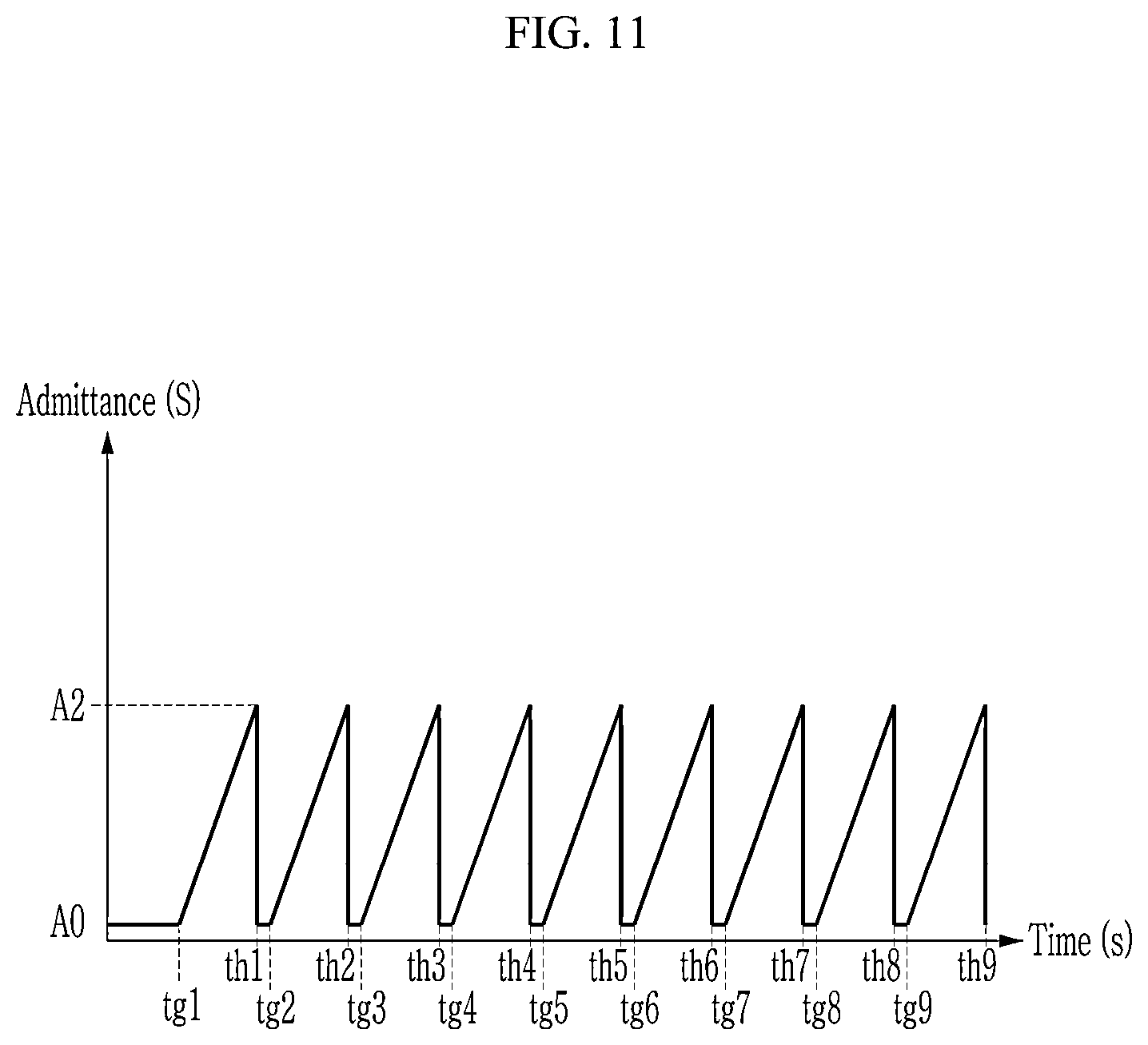 Patent US12310711 Figure 11 – Wearable device and method for controlling the same