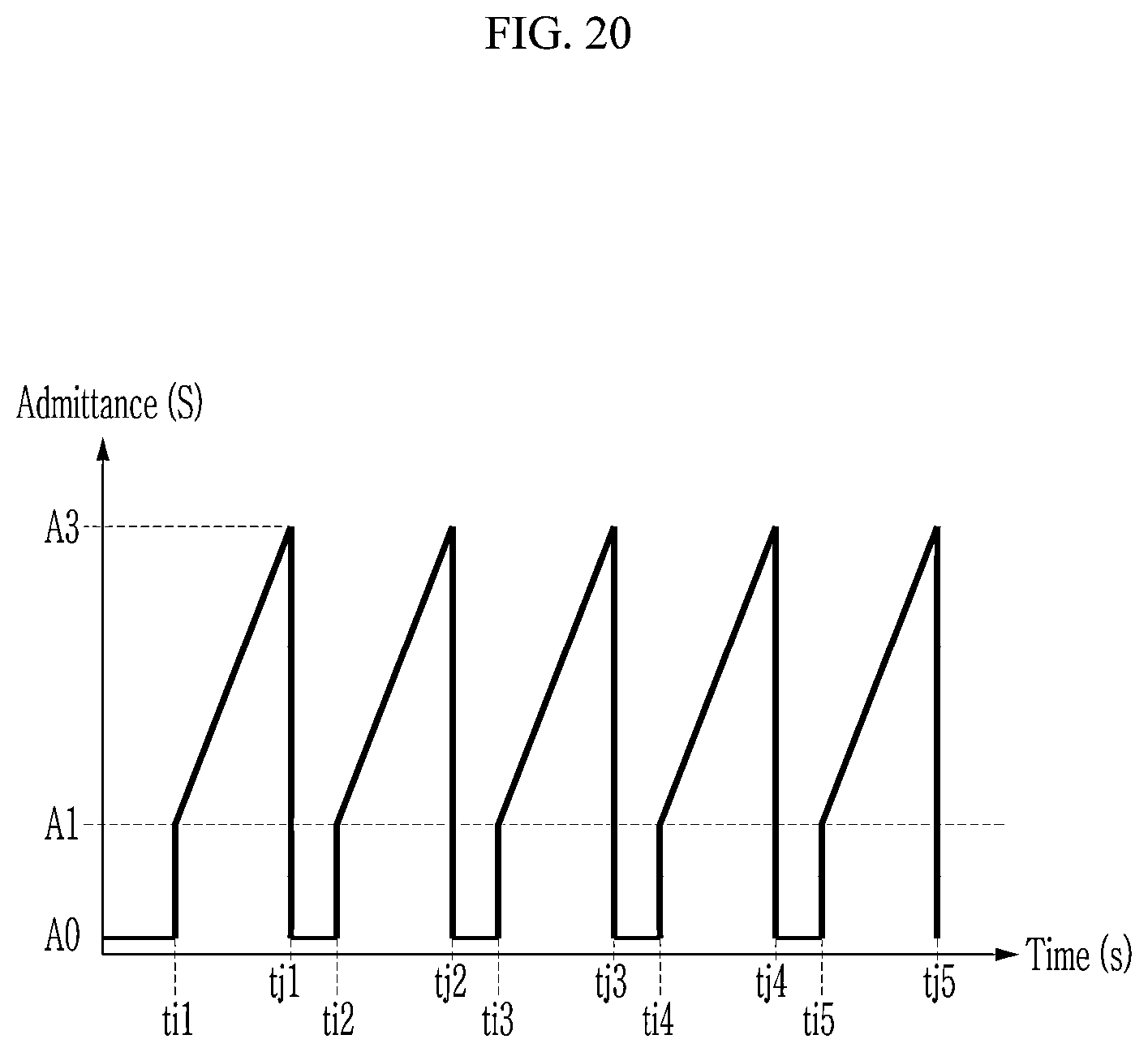 Patent US12310711 Figure 20 – Wearable device and method for controlling the same