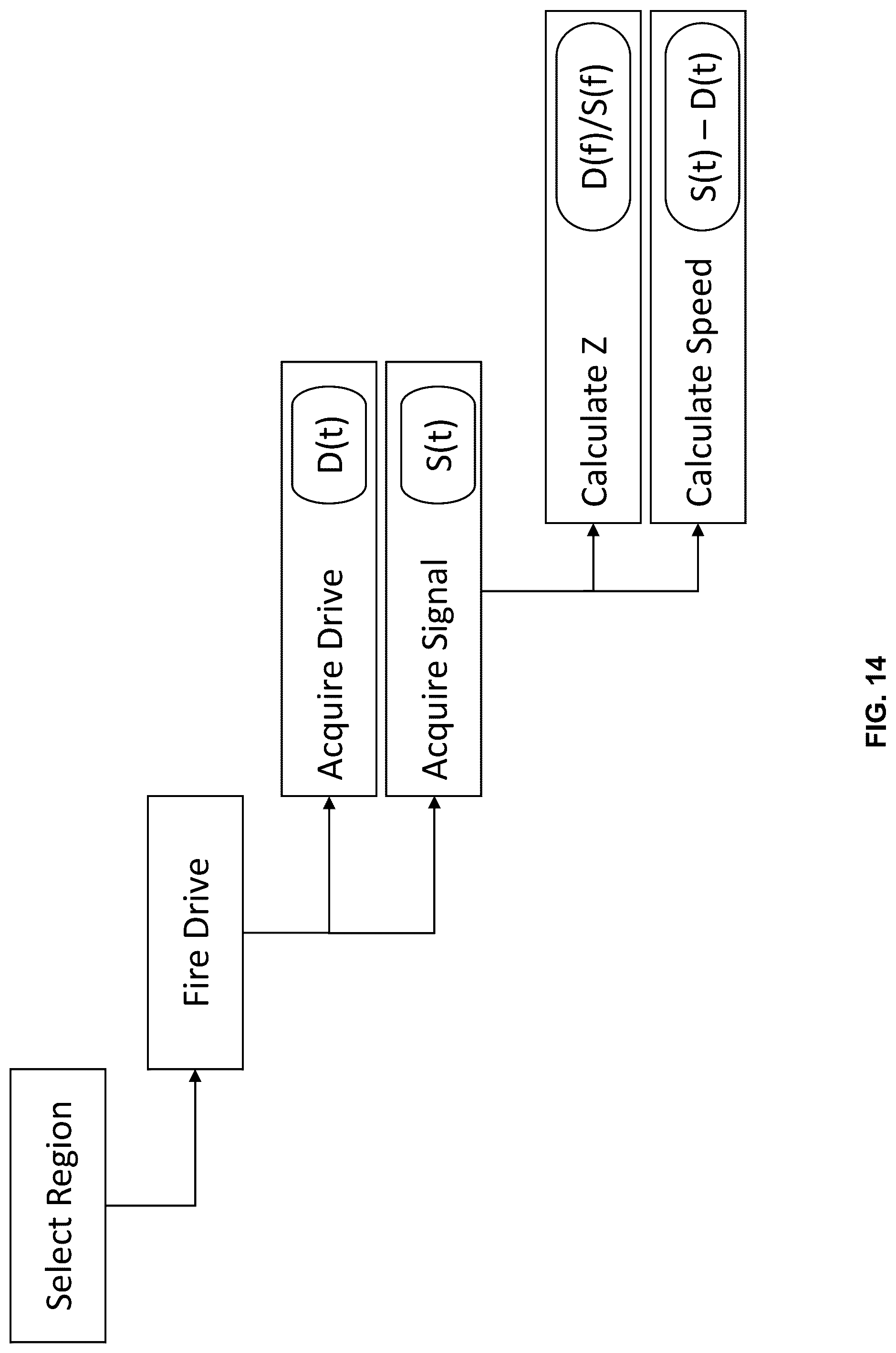 Patent US12310712 Figure 14 – Tomographic systems for spatial and temporal control of an electromagnetic field to image a specimen having regions of different dielectric constants