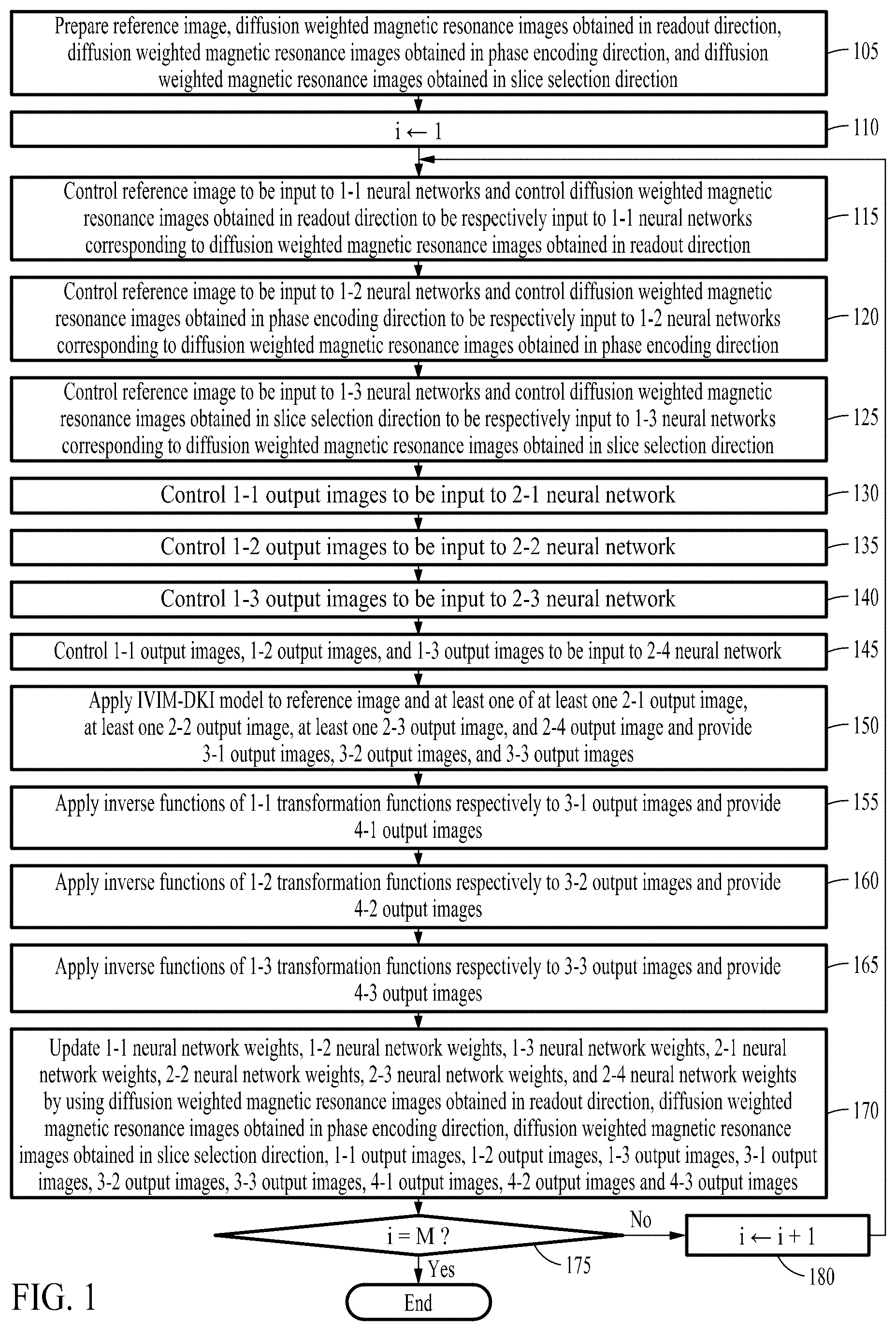 Patent US12310713 — Method of quantifying magnetic resonance diffusion parameters by using diffusion weighted magnetic resonance images — Figure 1