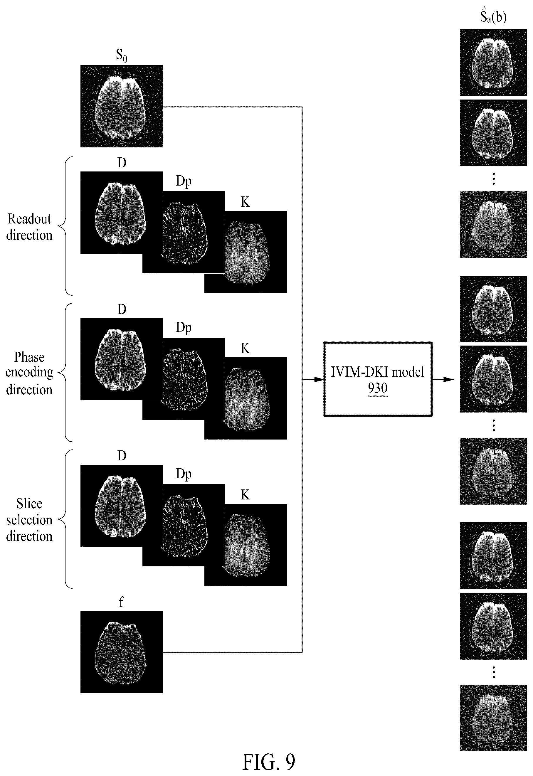 Patent US12310713 Figure 9 – Method of quantifying magnetic resonance diffusion parameters by using diffusion weighted magnetic resonance images