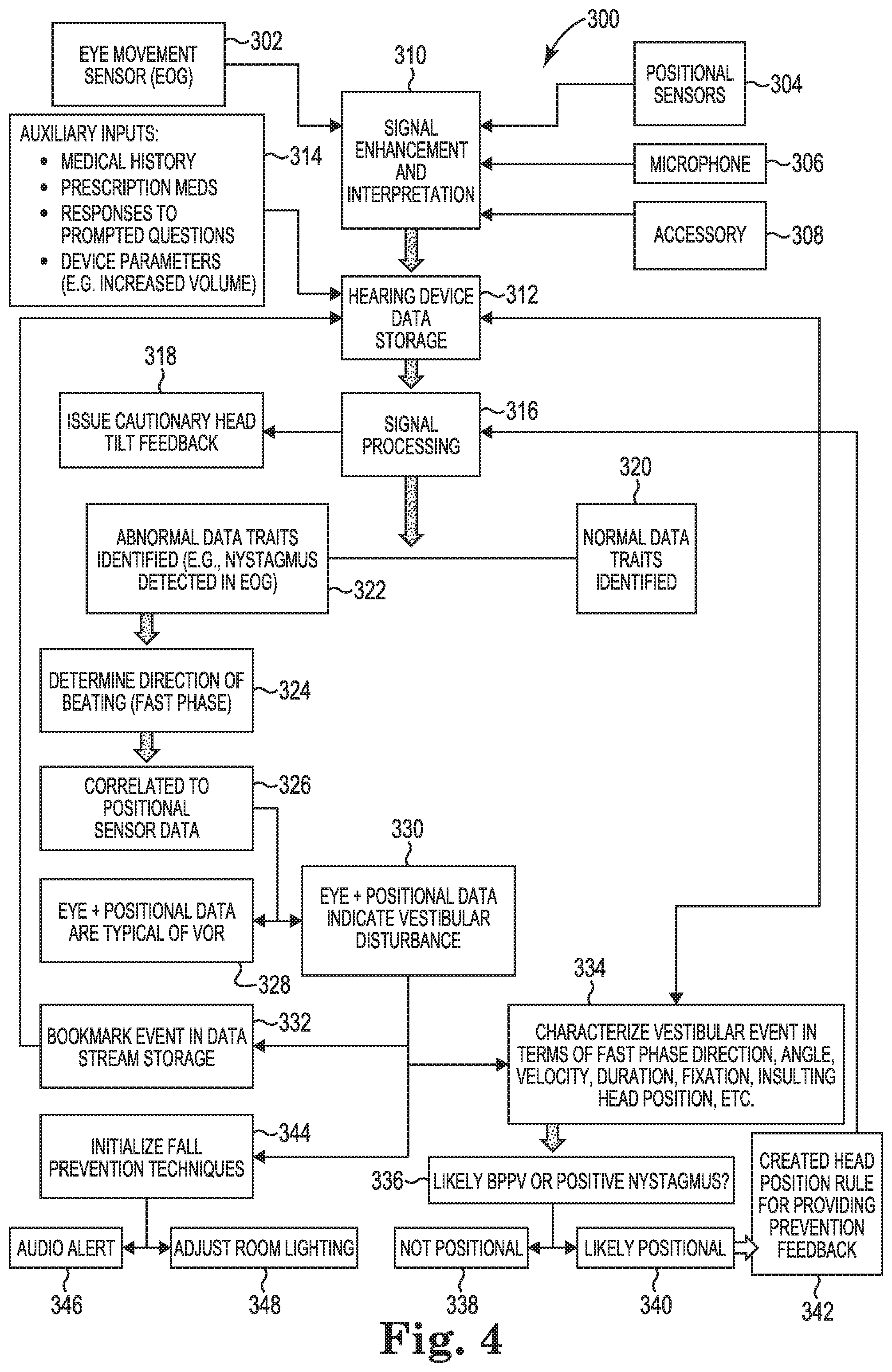 Patent US12310716 Figure 4 – Fall prediction system including an accessory and method of using same