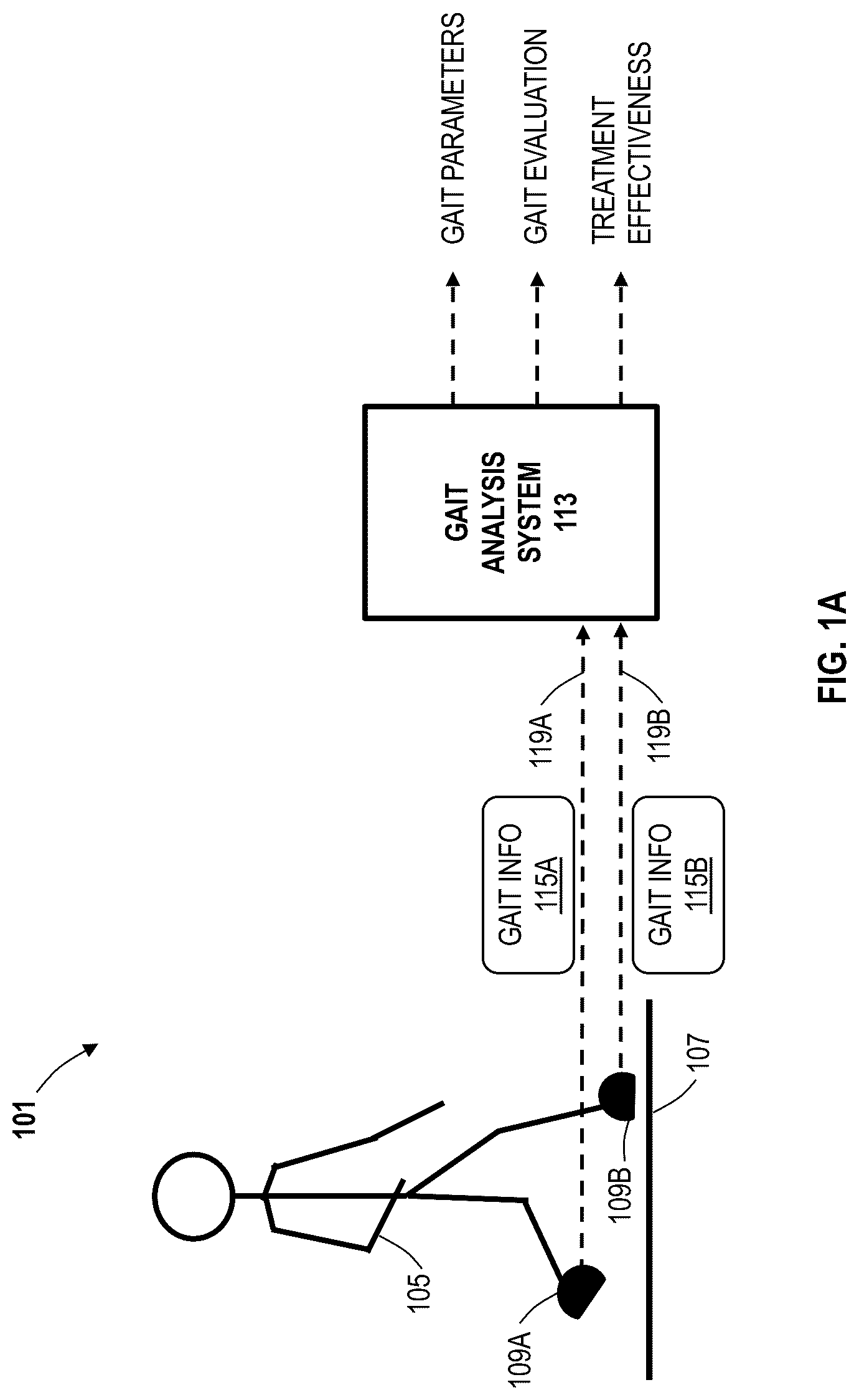 Patent US12310717 Figure 1 – Gait analysis system