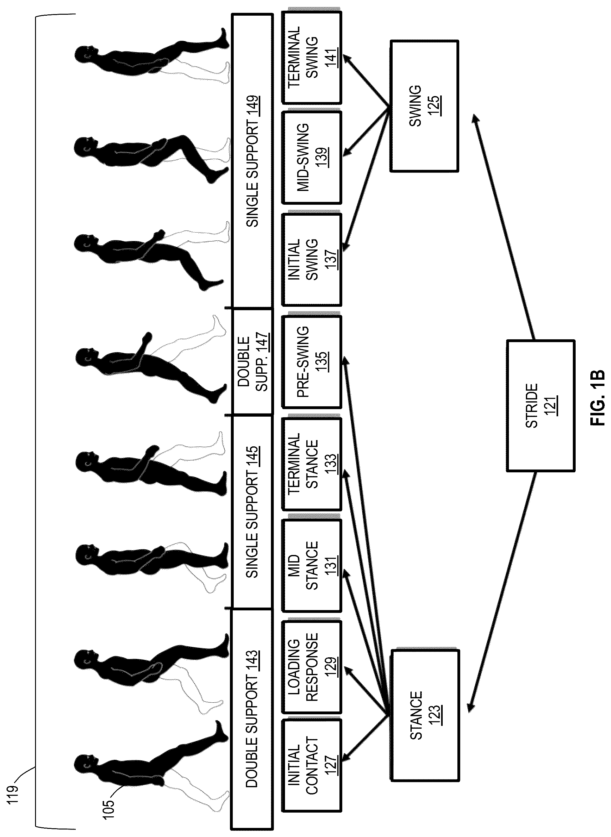 Patent US12310717 Figure 2 – Gait analysis system