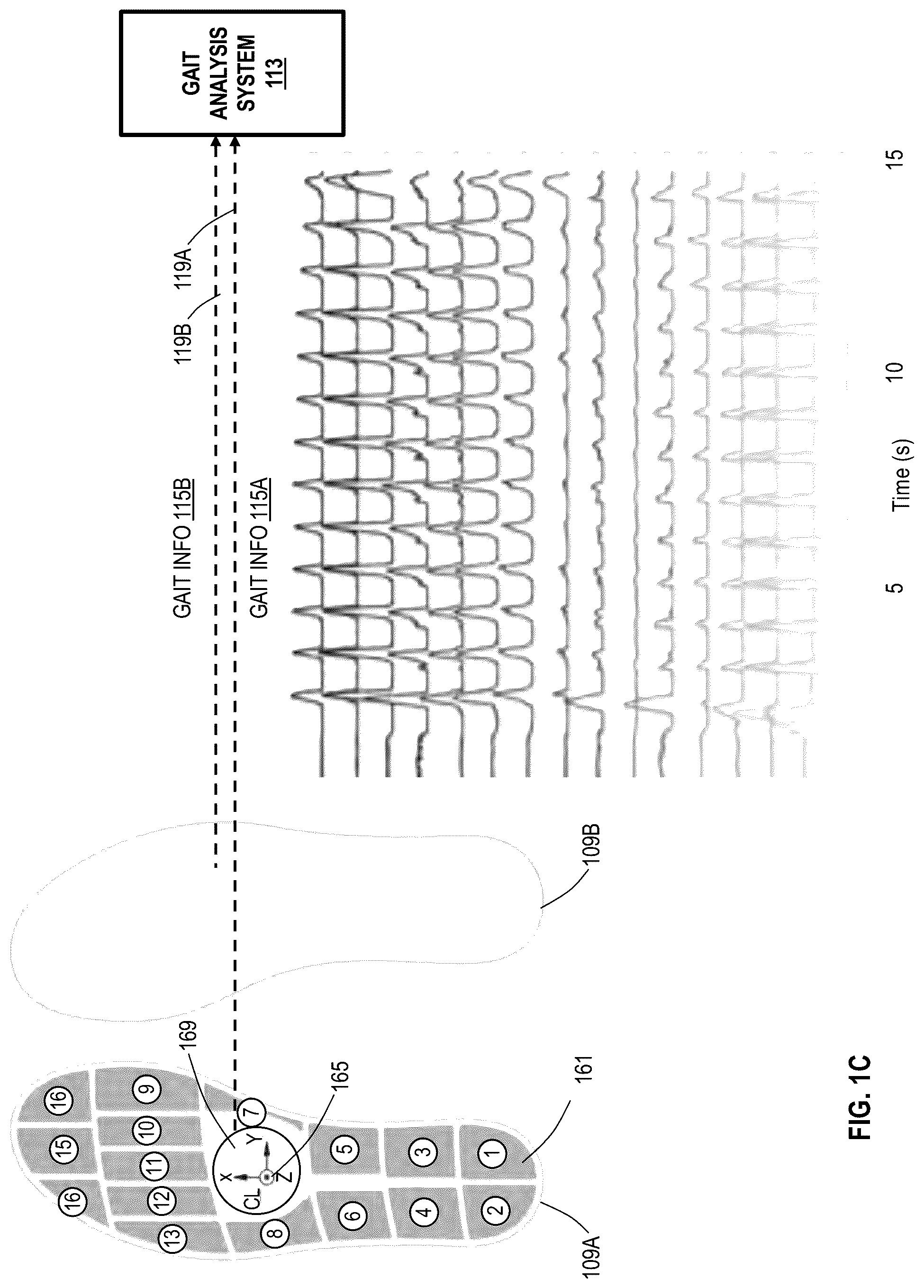 Patent US12310717 Figure 3 – Gait analysis system