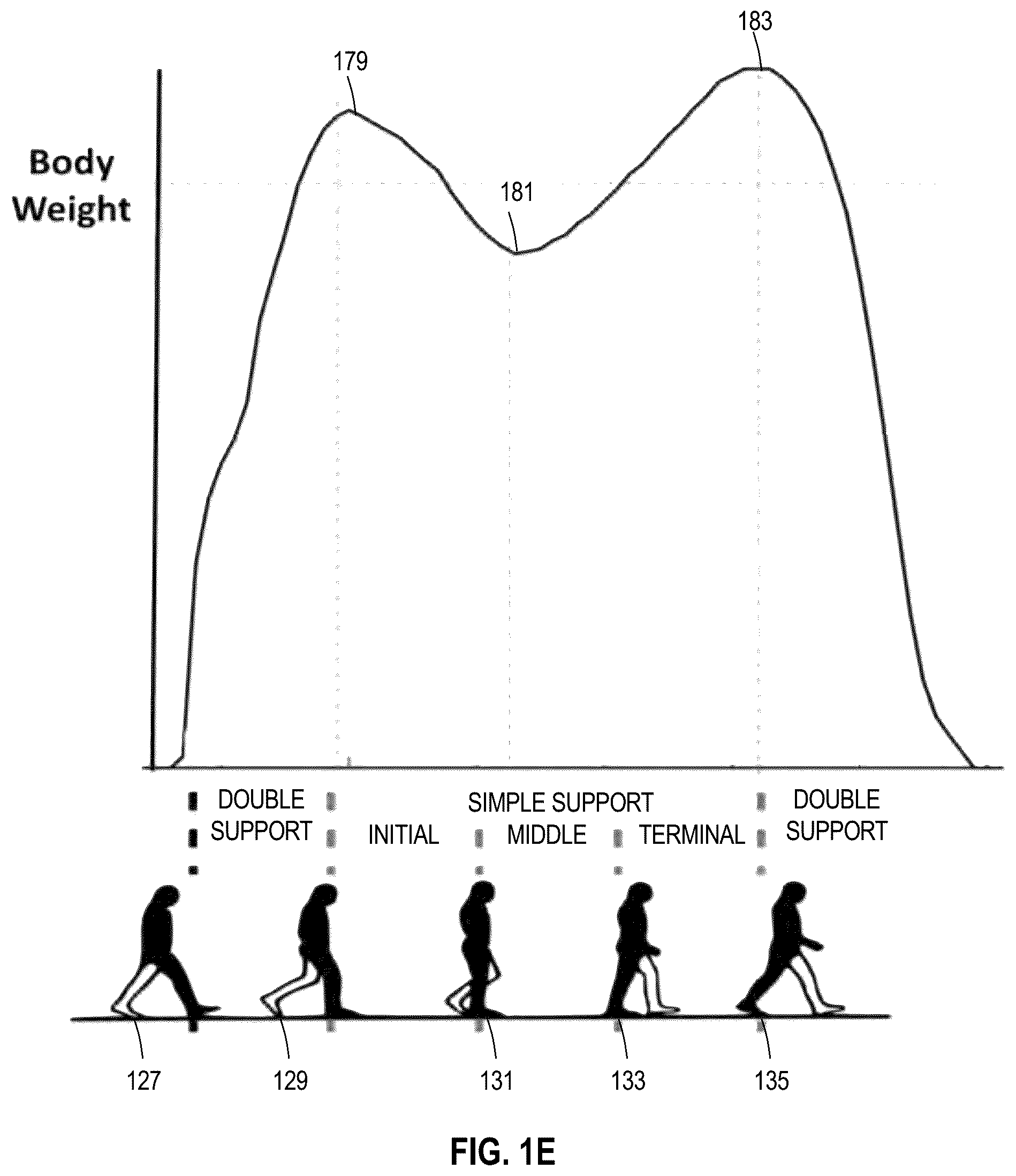 Patent US12310717 Figure 5 – Gait analysis system