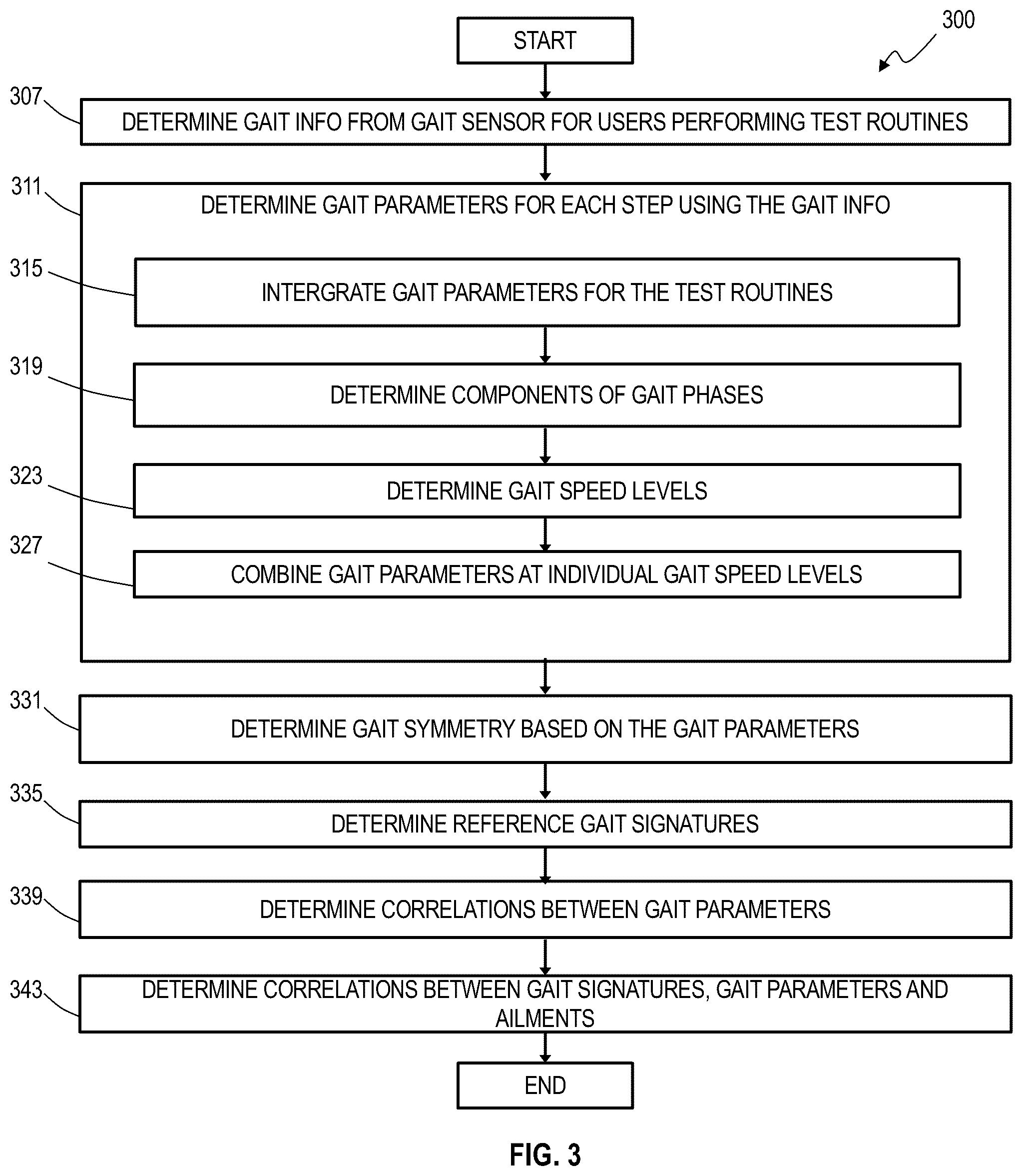 Patent US12310717 Figure 7 – Gait analysis system