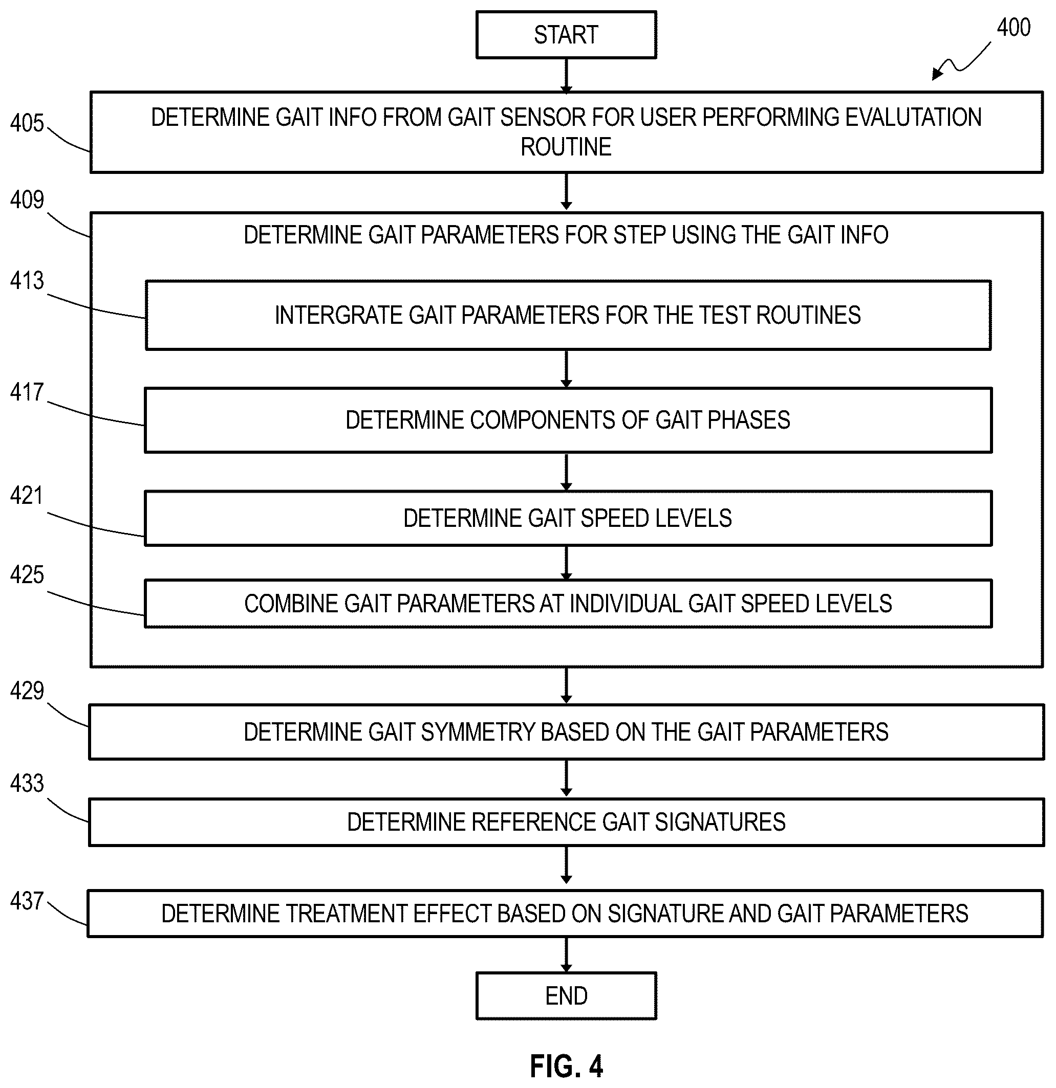 Patent US12310717 Figure 8 – Gait analysis system